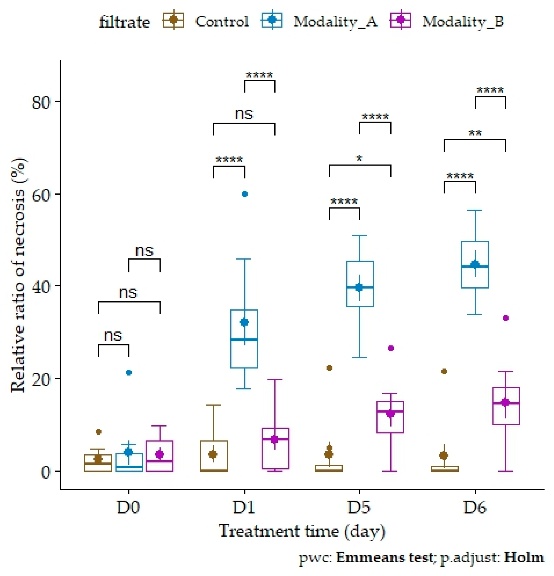 Toxins 16 00531 g002 Toxins 16 00531 g002
