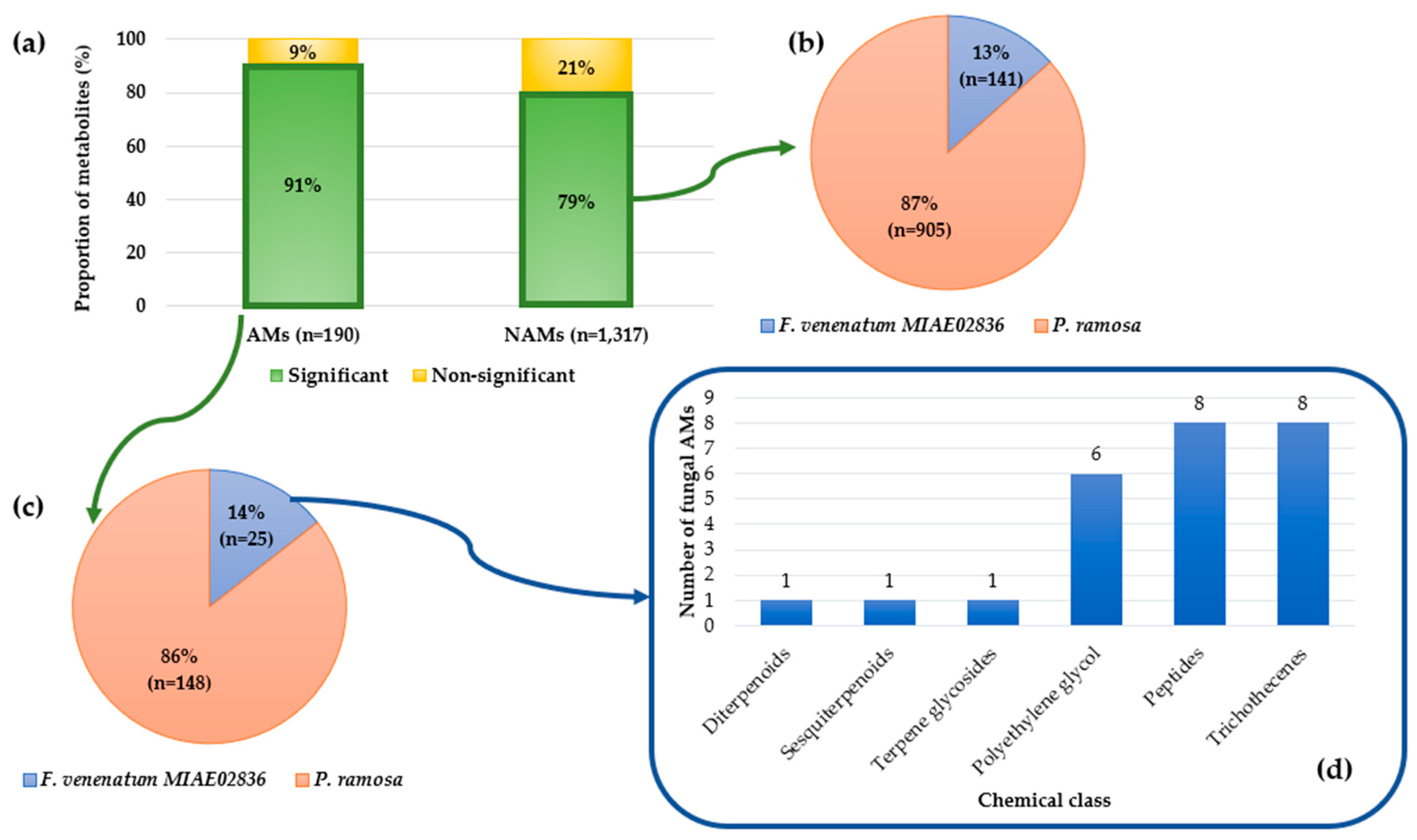 Toxins 16 00531 g003 Toxins 16 00531 g003