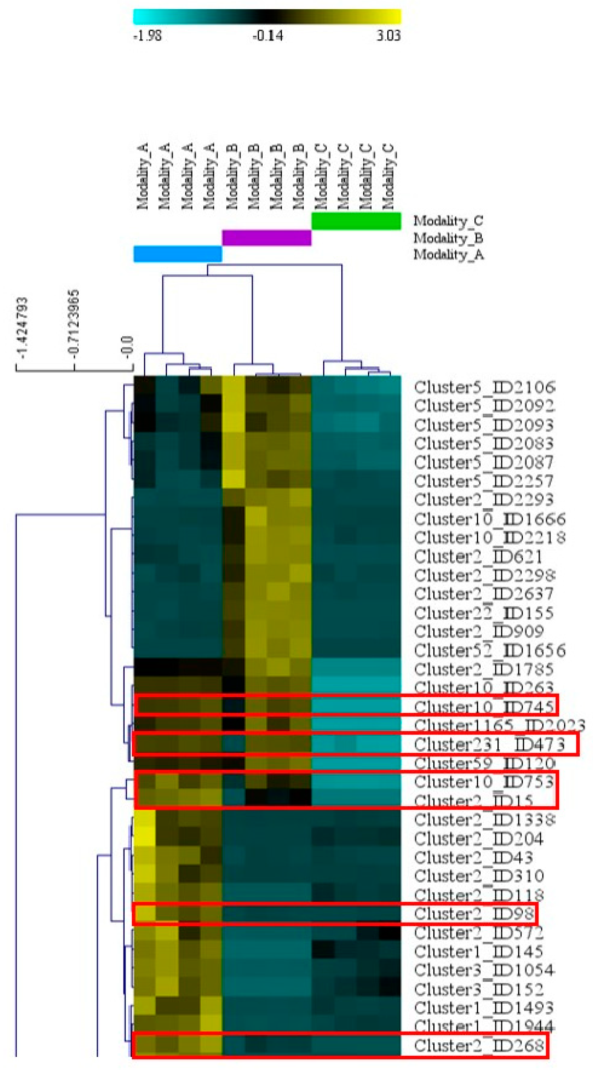 Toxins 16 00531 g004 Toxins 16 00531 g004