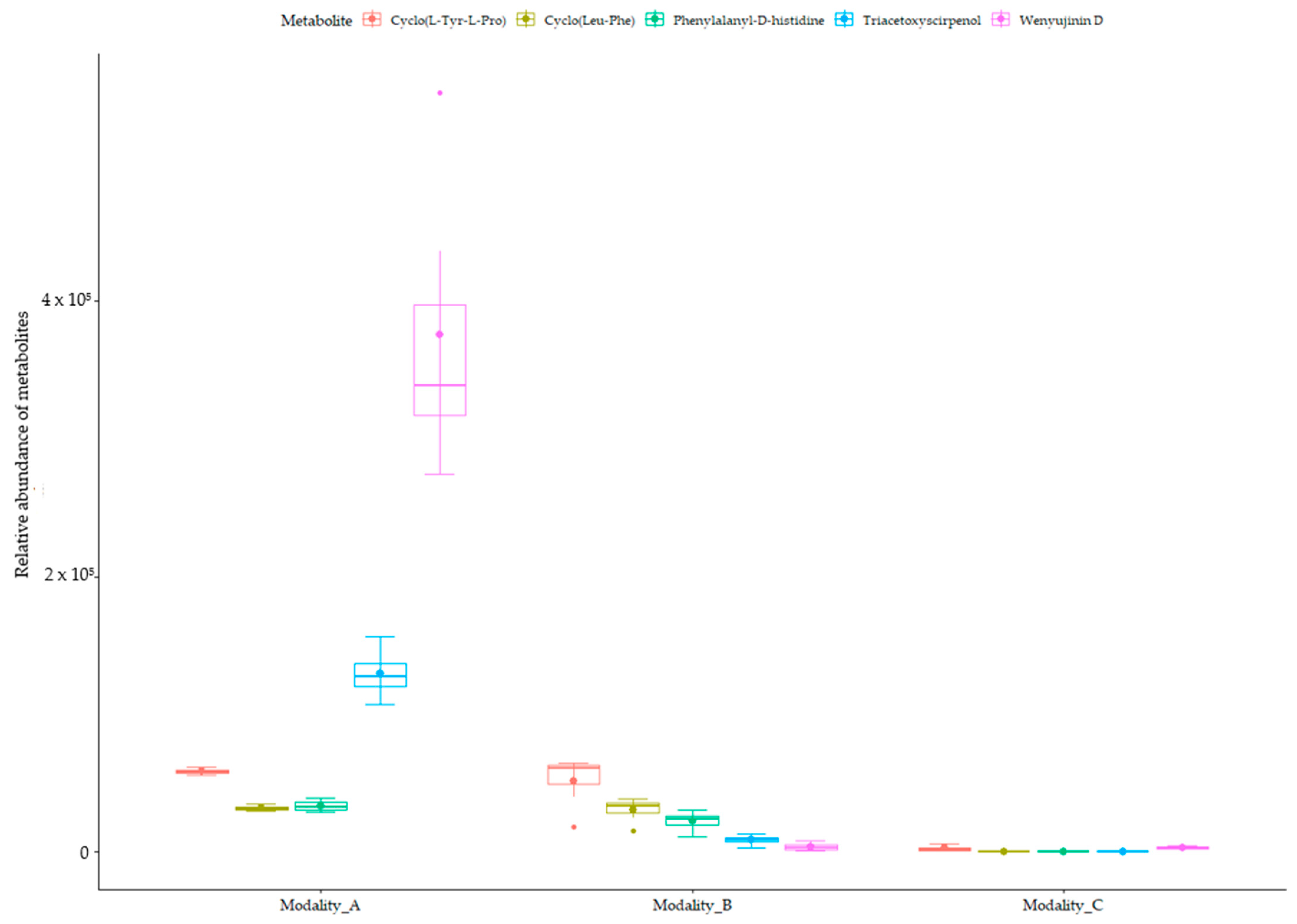Toxins 16 00531 g005 Toxins 16 00531 g005
