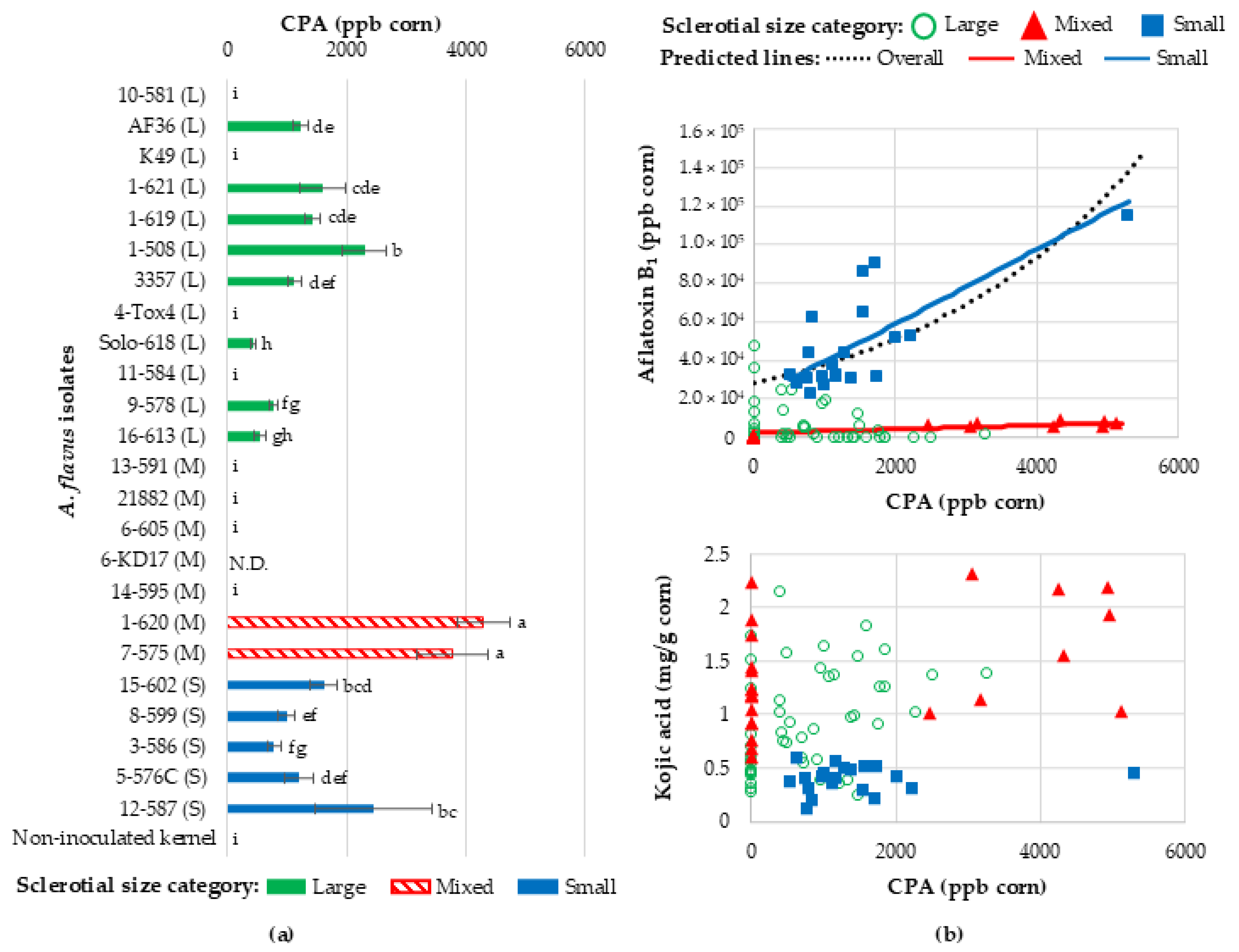 Toxins 16 00539 g003