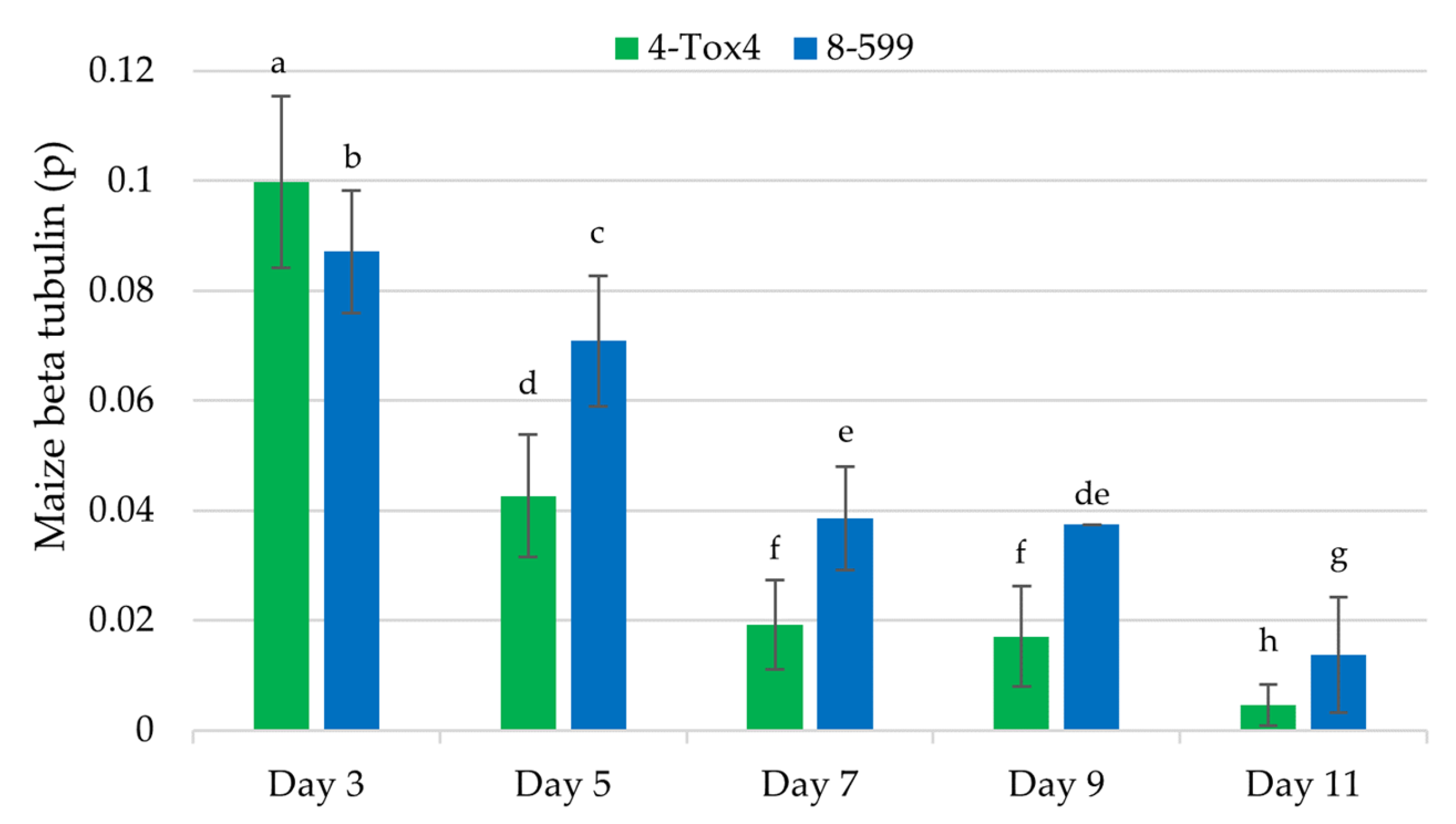 Toxins 16 00539 g005