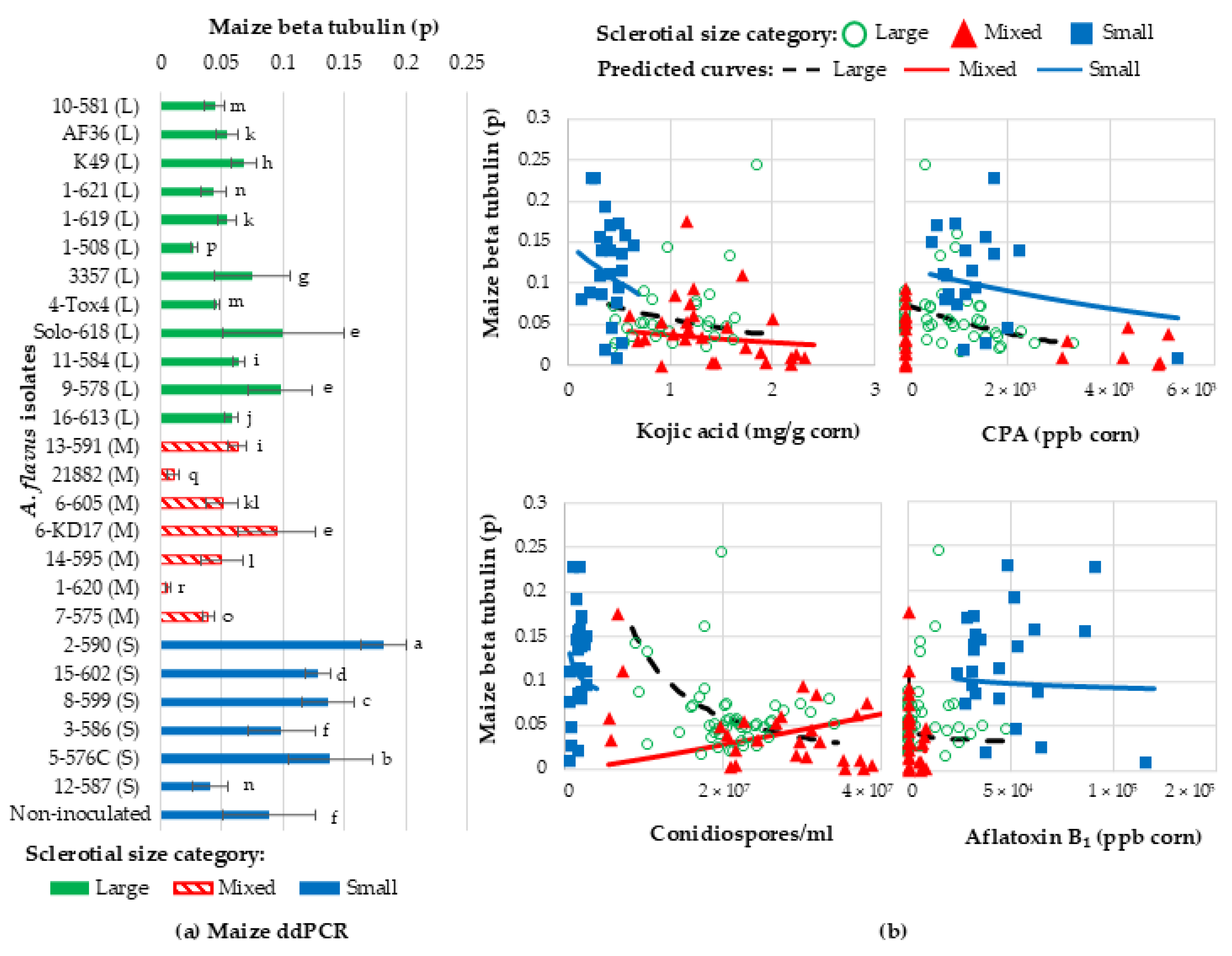 Toxins 16 00539 g006