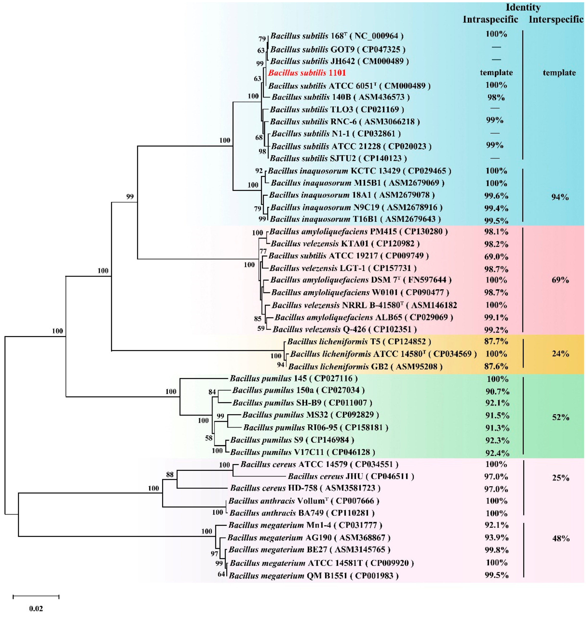 Toxins 17 00021 g005