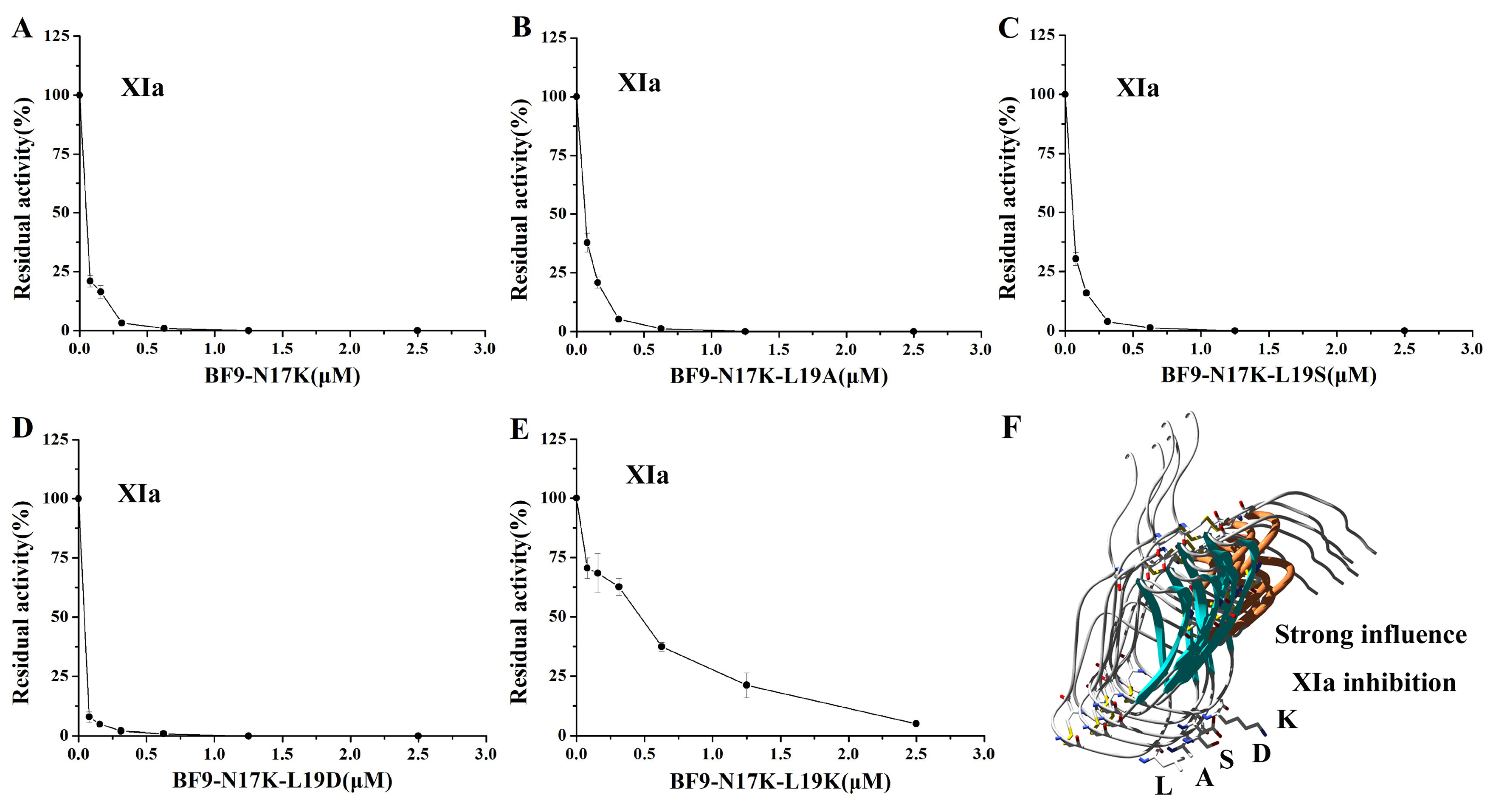 Toxins 17 00023 g003