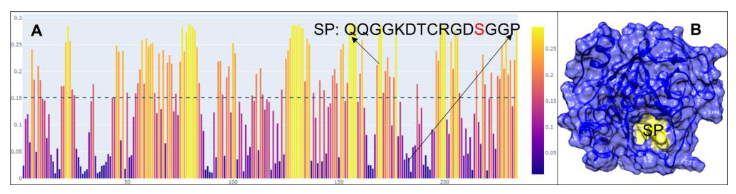 Toxins 17 00055 g002