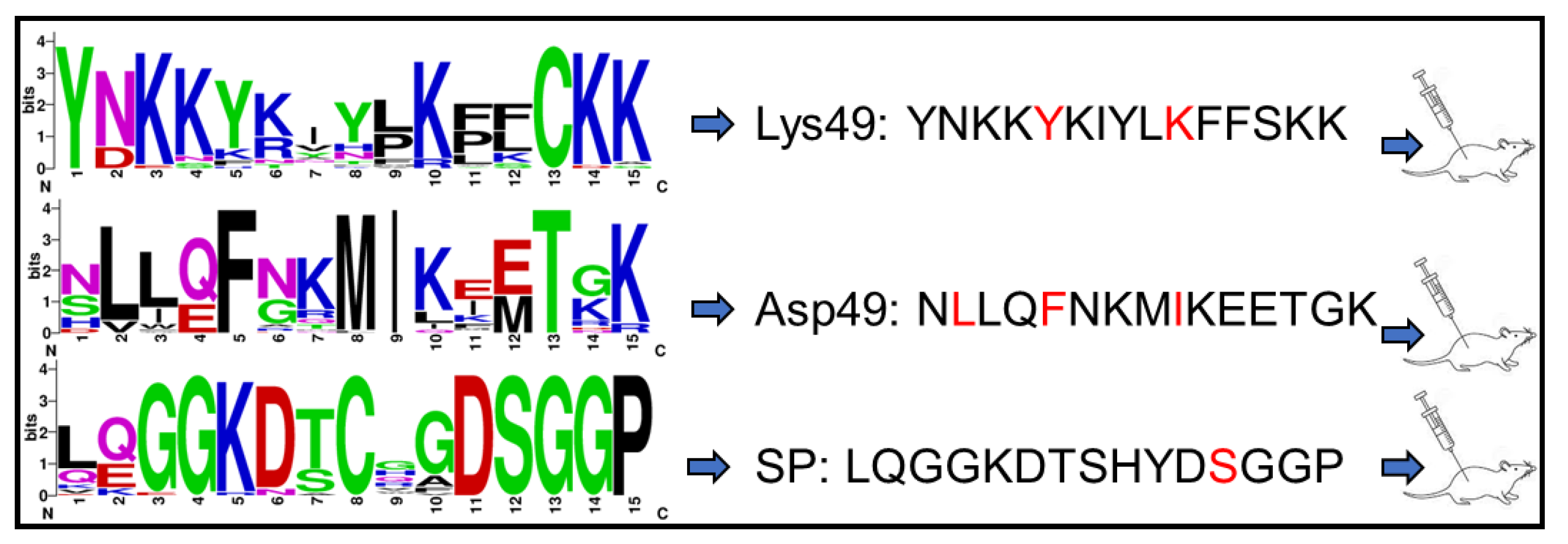 Toxins 17 00055 g003