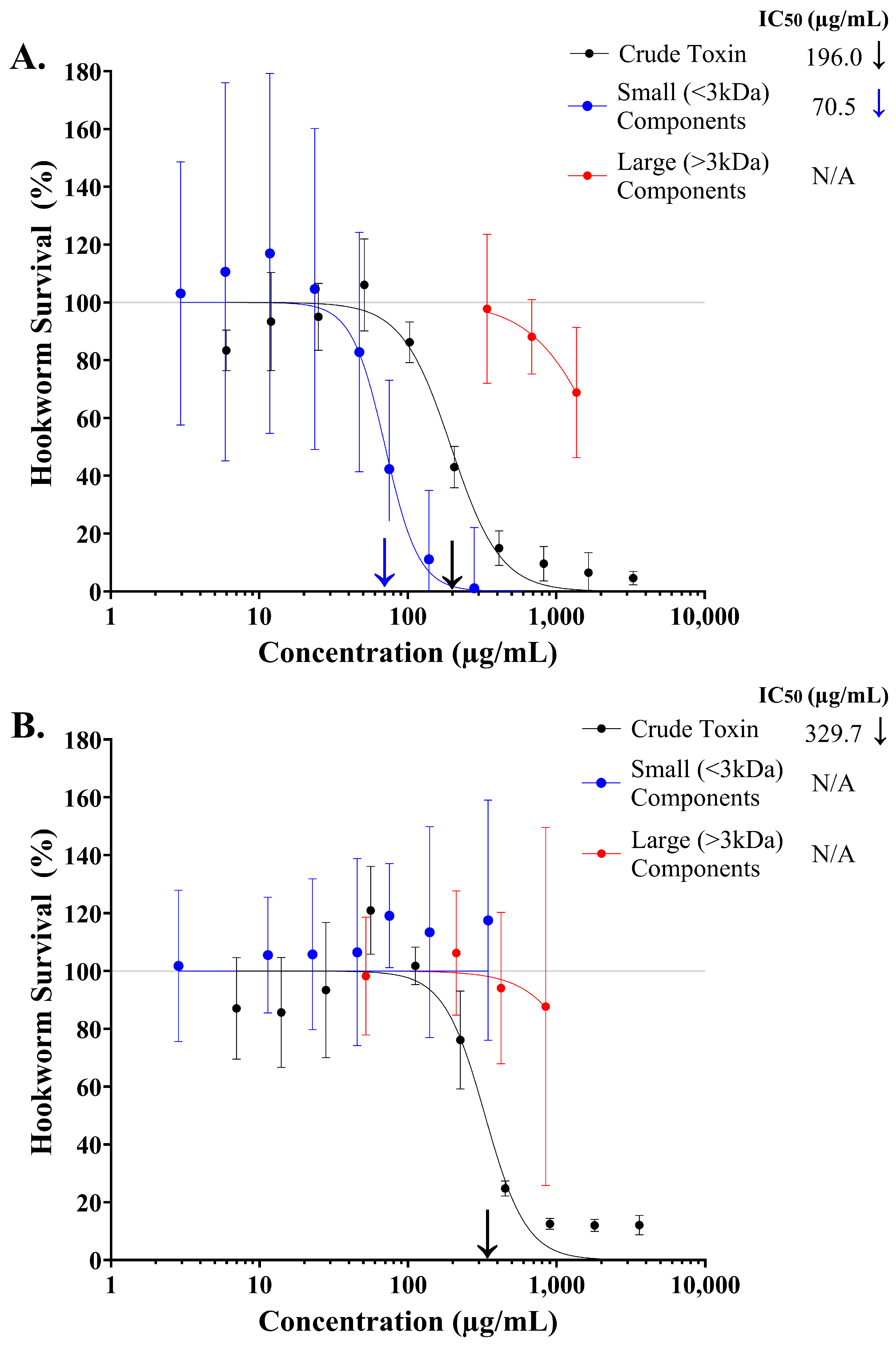 Toxins 17 00066 g002