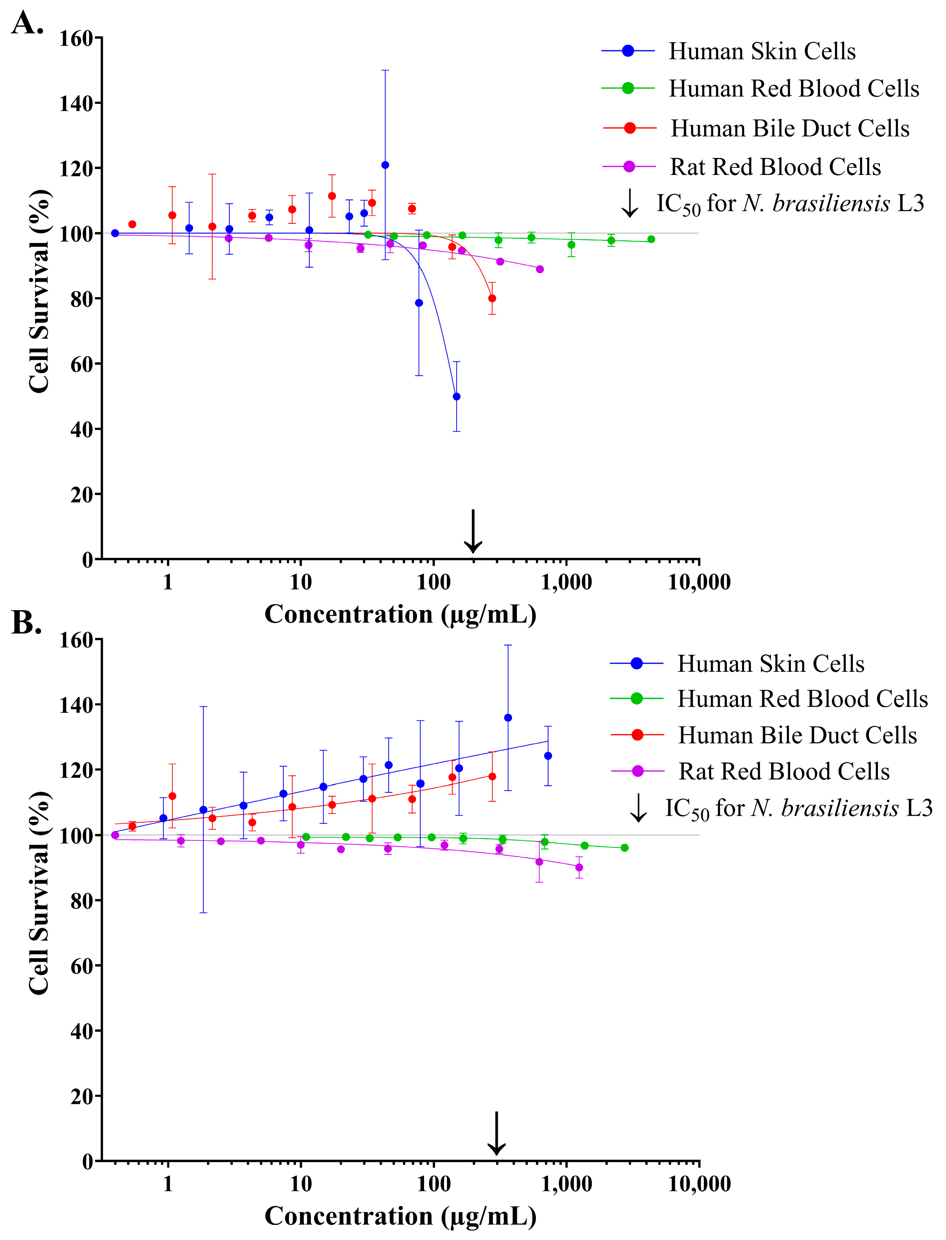 Toxins 17 00066 g003