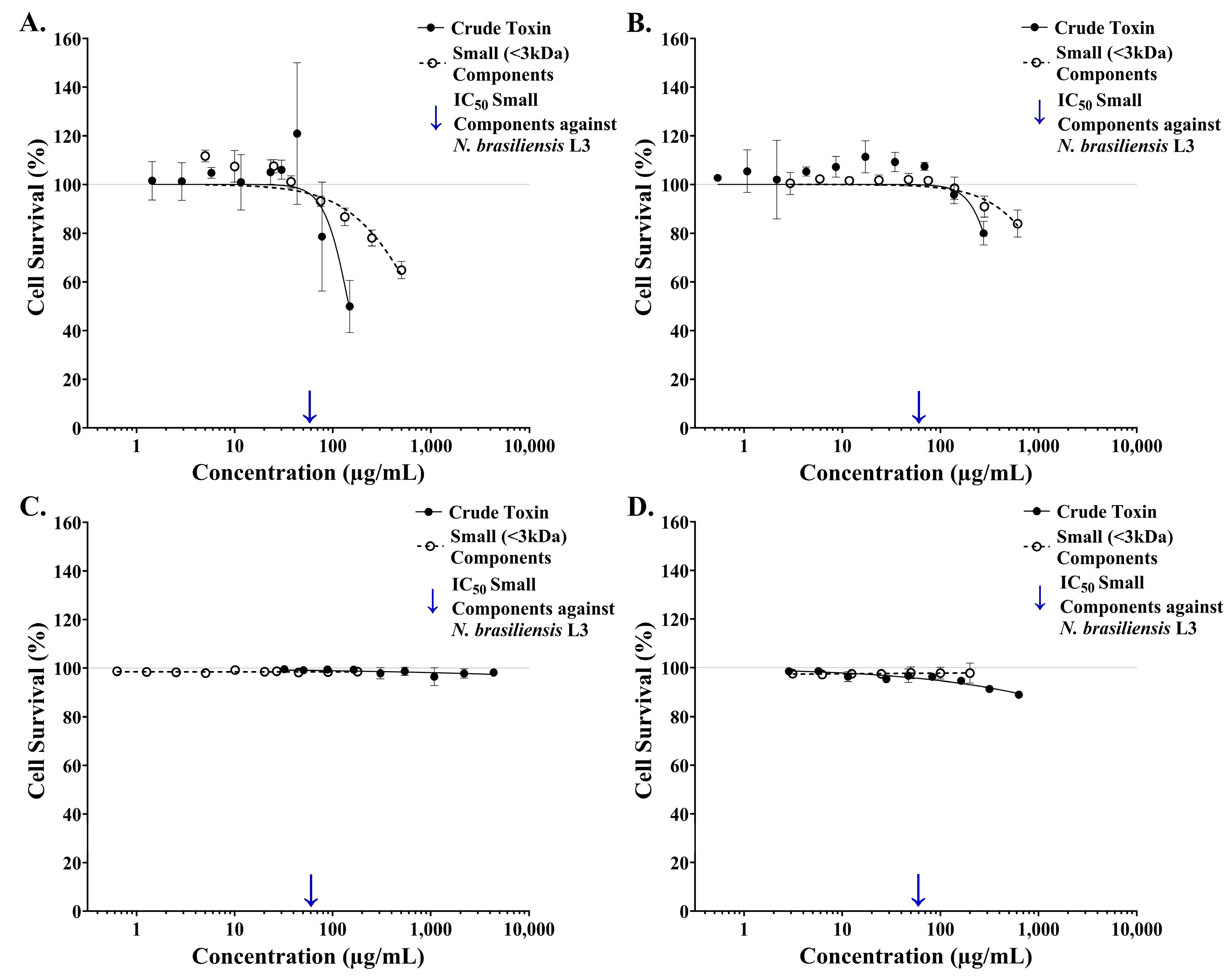 Toxins 17 00066 g004