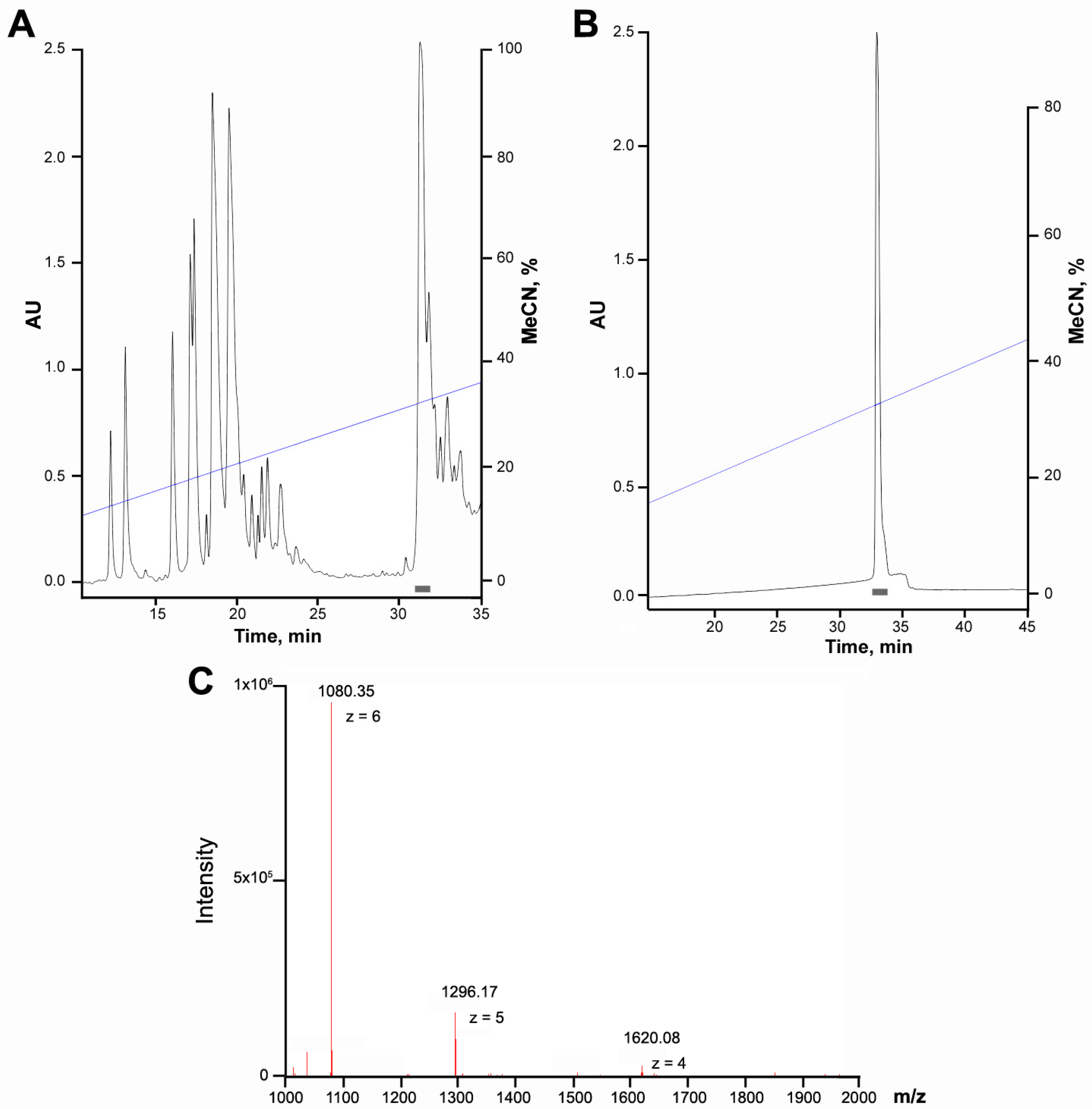 Toxins 17 00101 g002