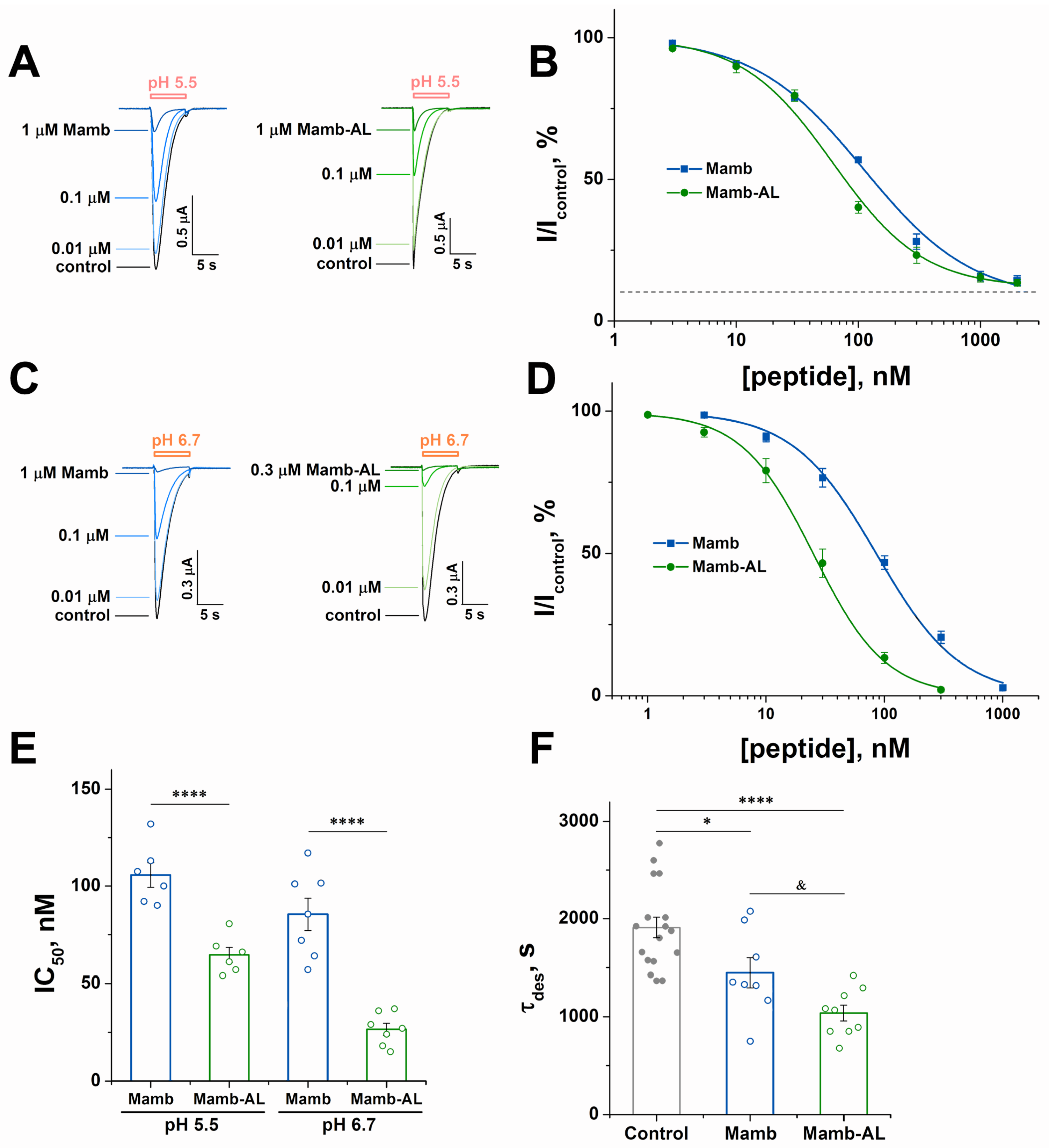 Toxins 17 00101 g003