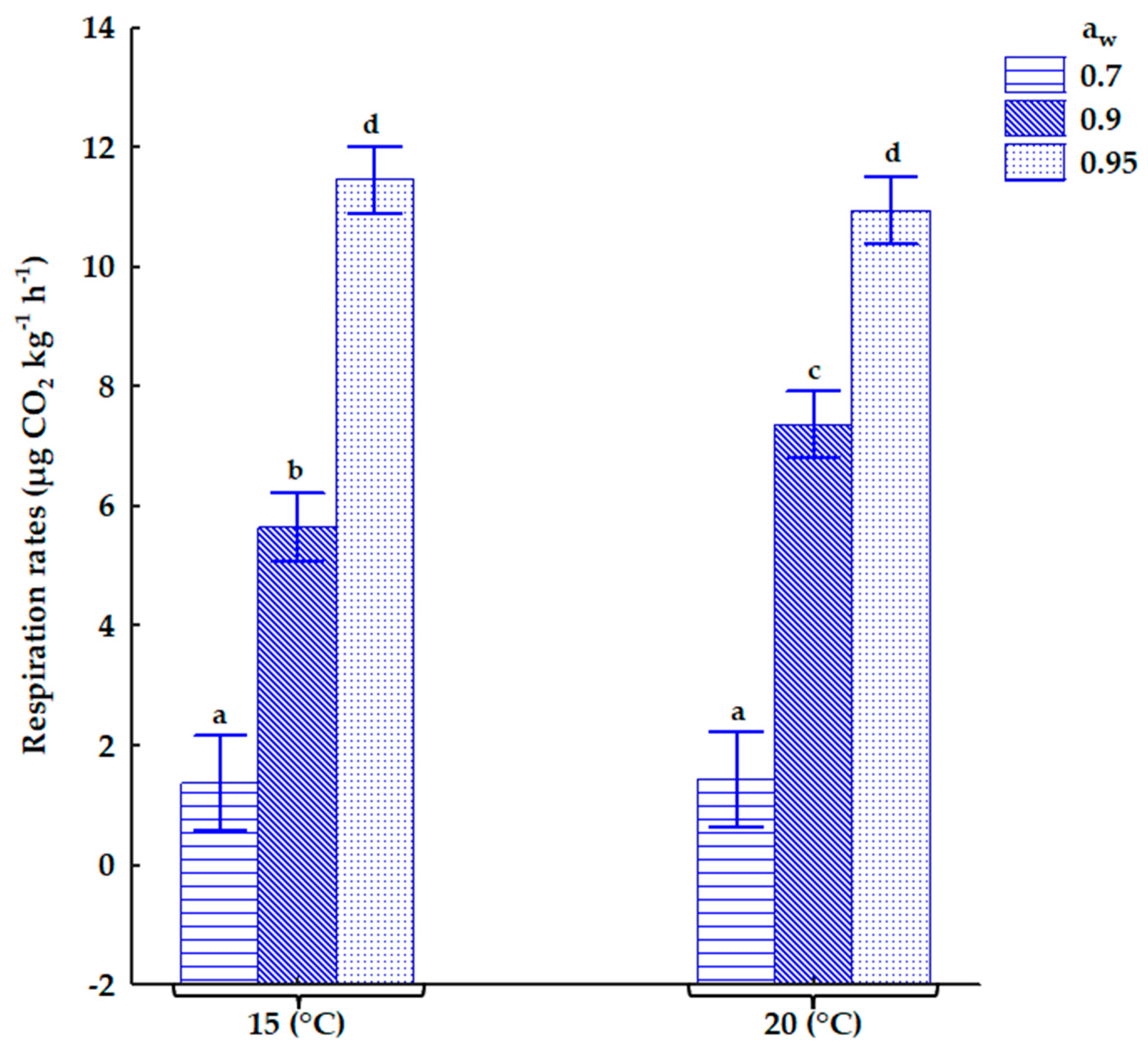 Toxins 17 00132 g001