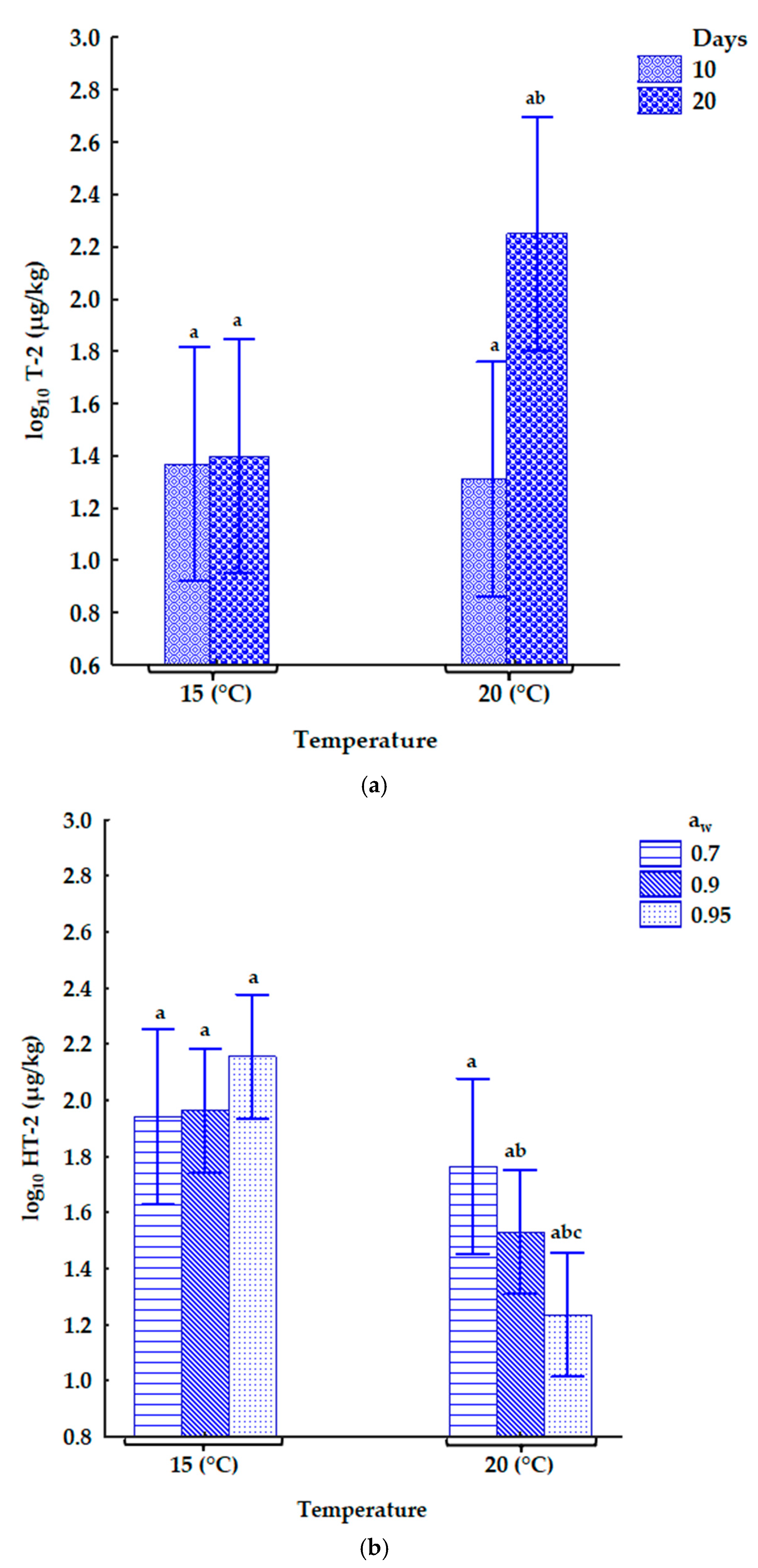 Toxins 17 00132 g002a