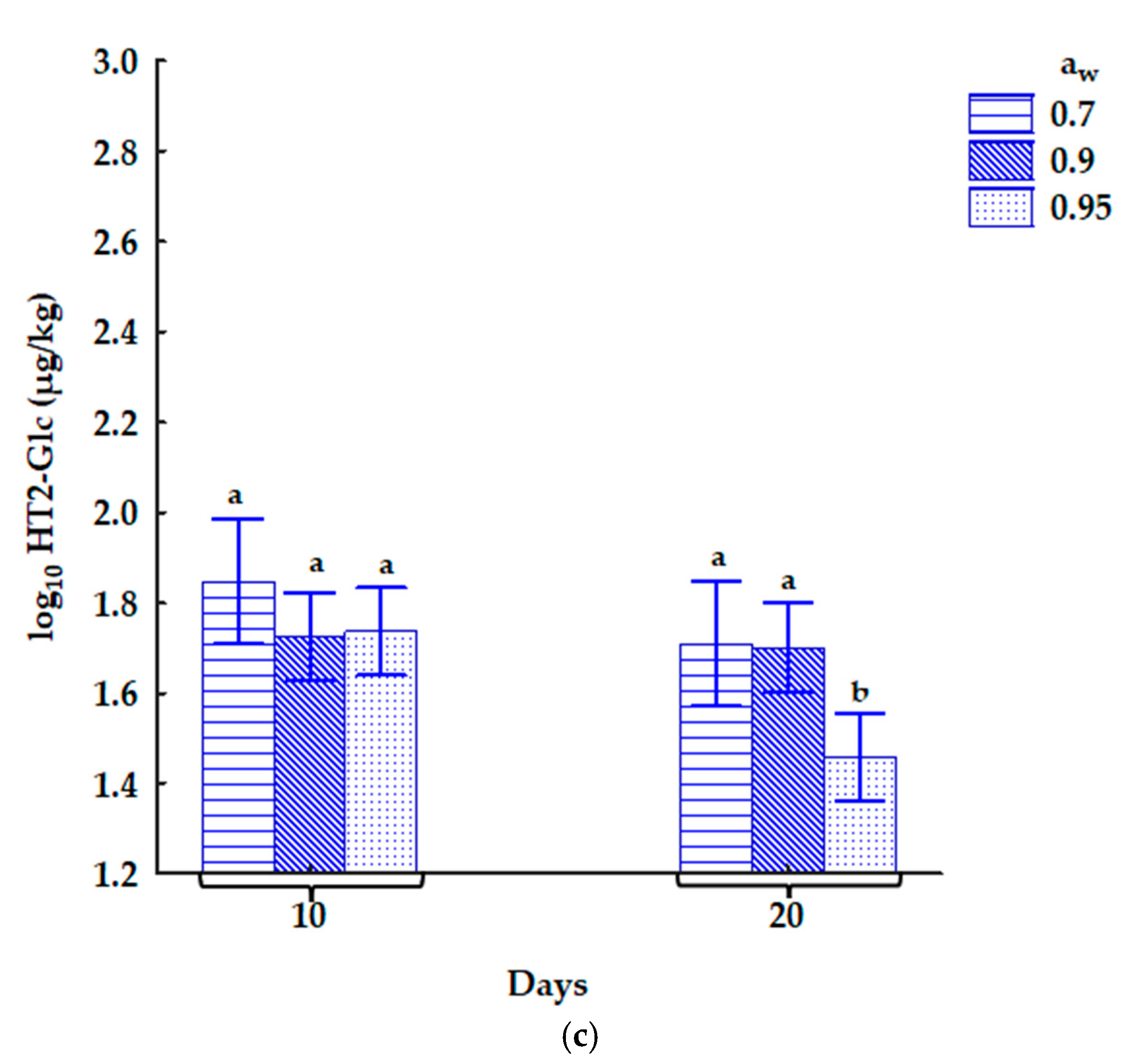 Toxins 17 00132 g002b