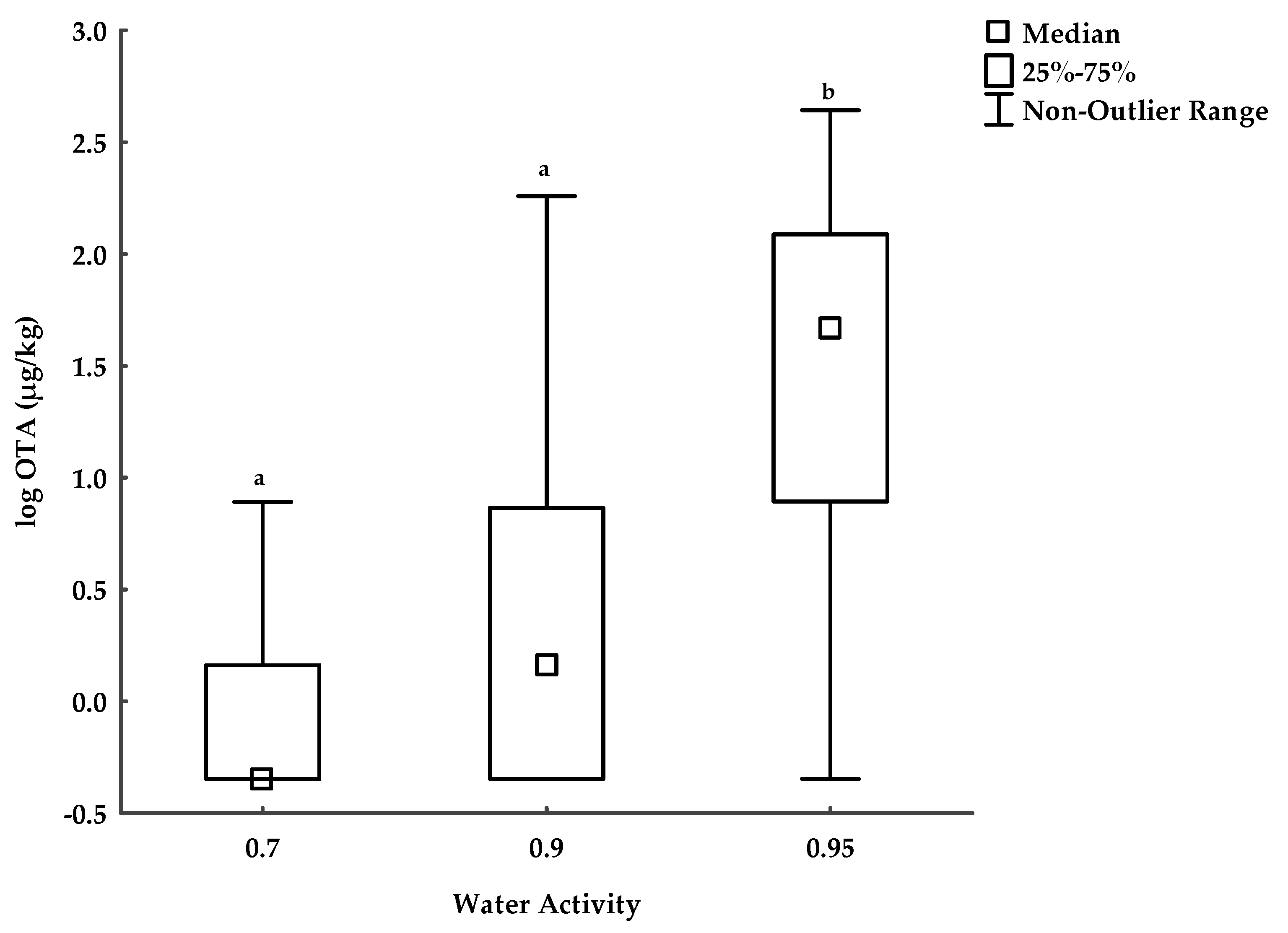 Toxins 17 00132 g003