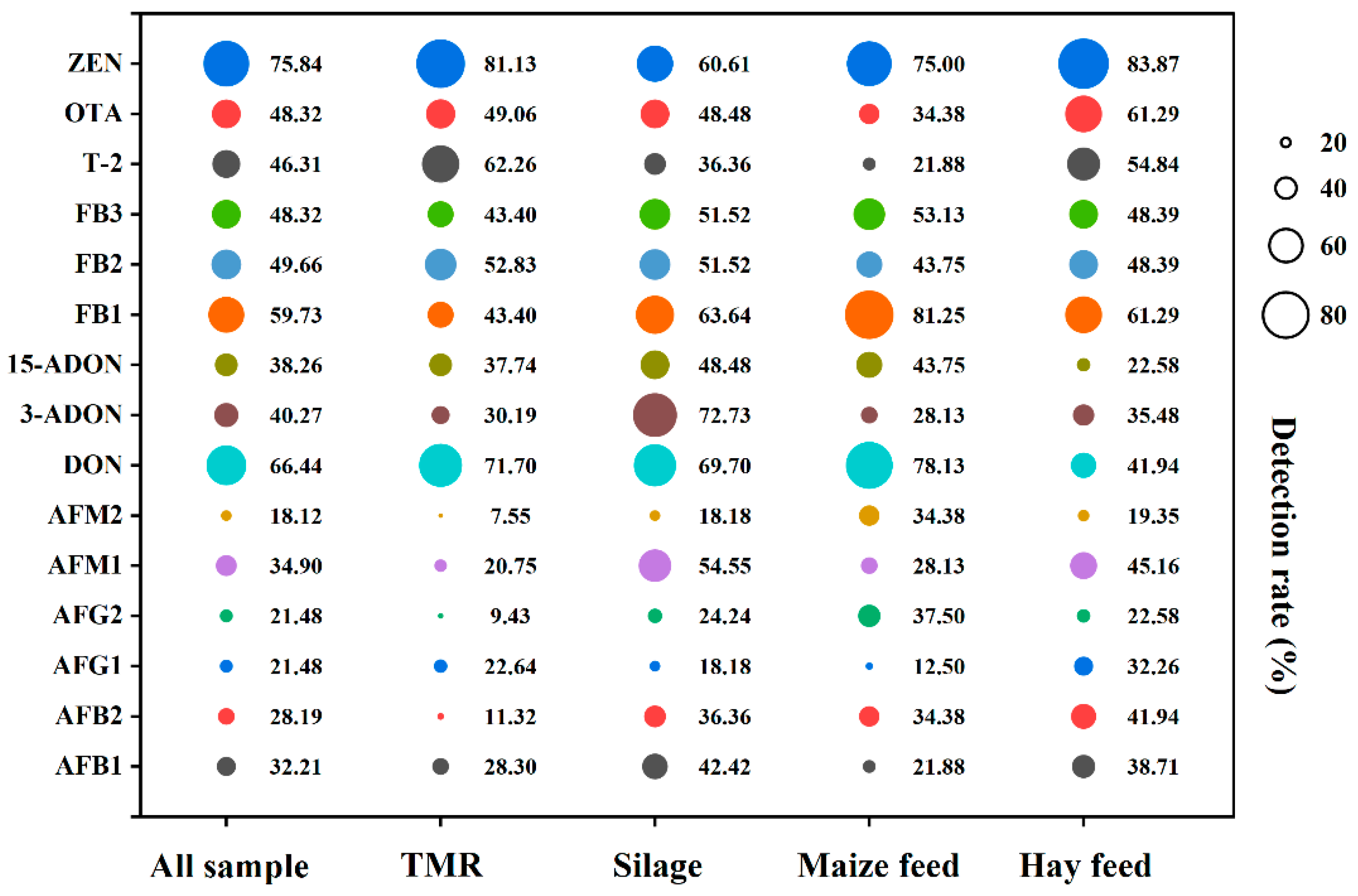 Toxins 17 00137 g001