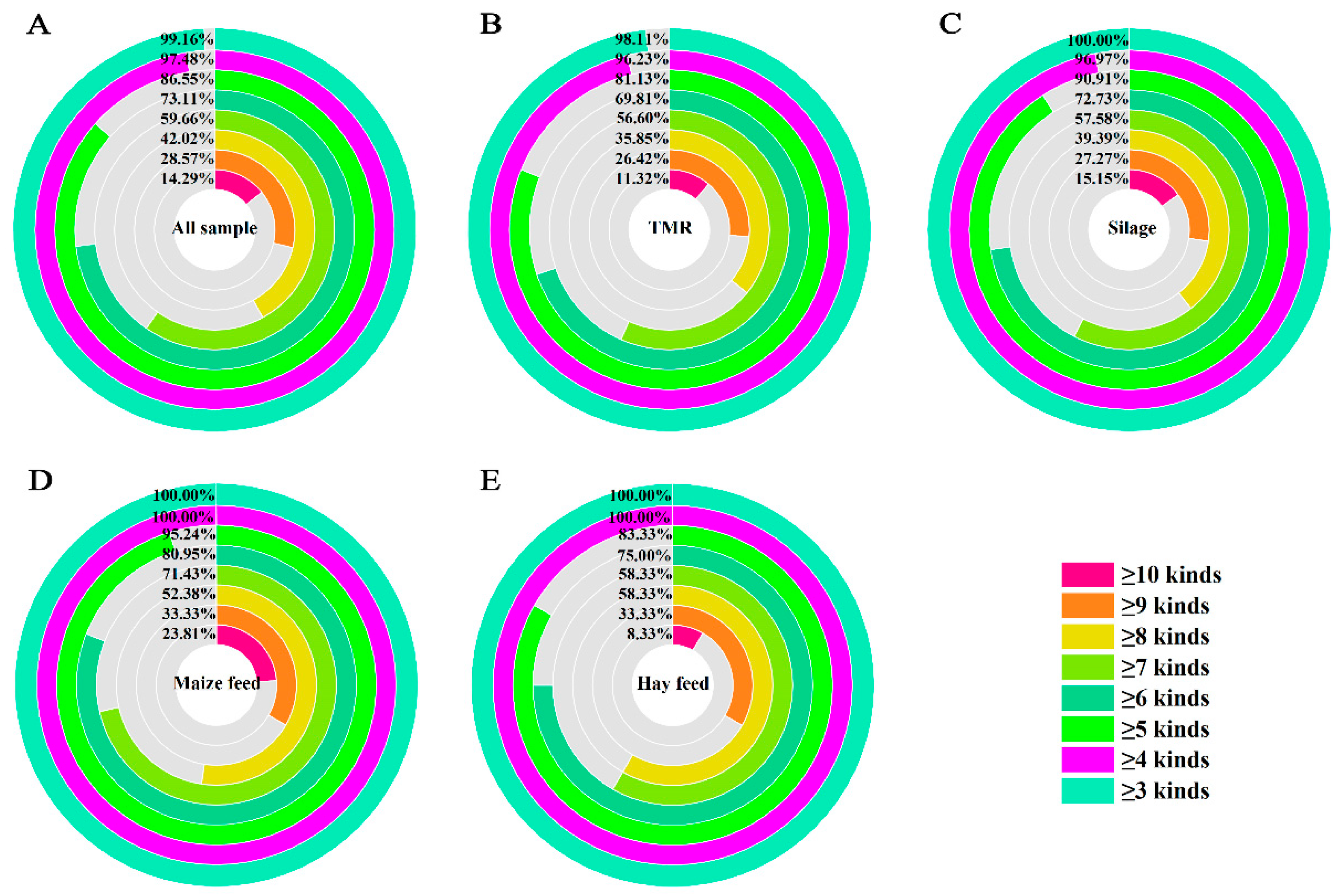 Toxins 17 00137 g002