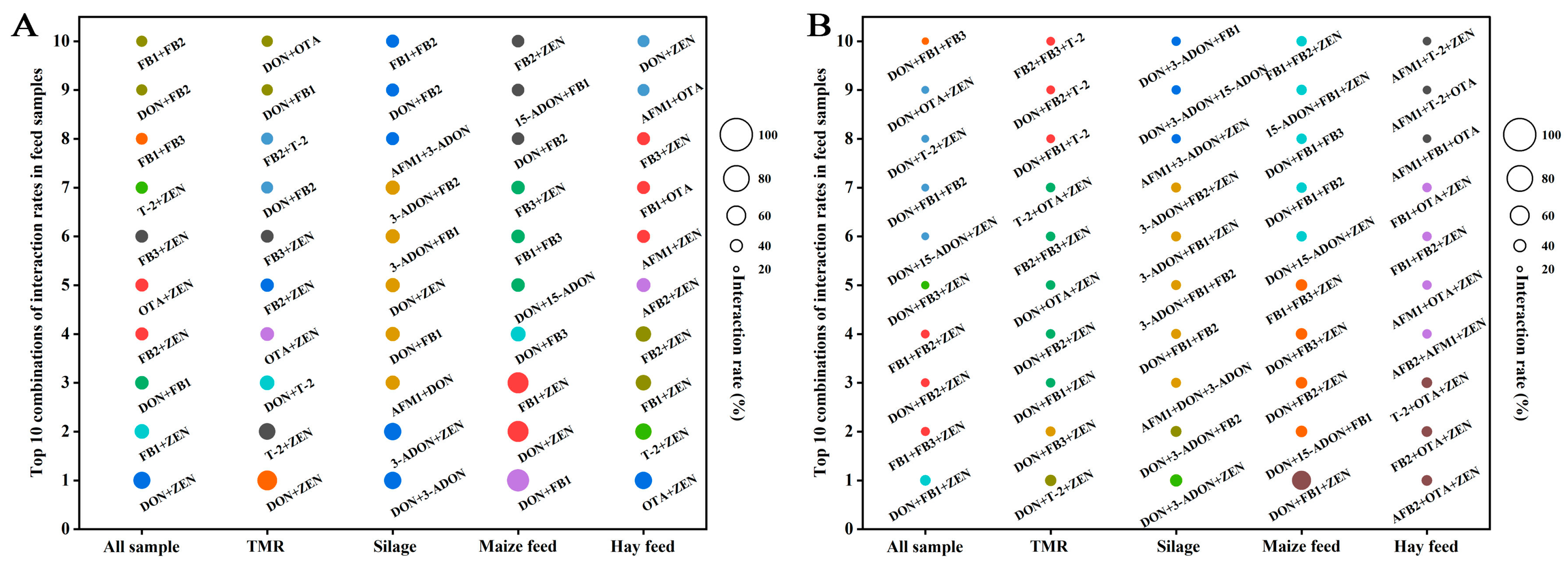 Toxins 17 00137 g004