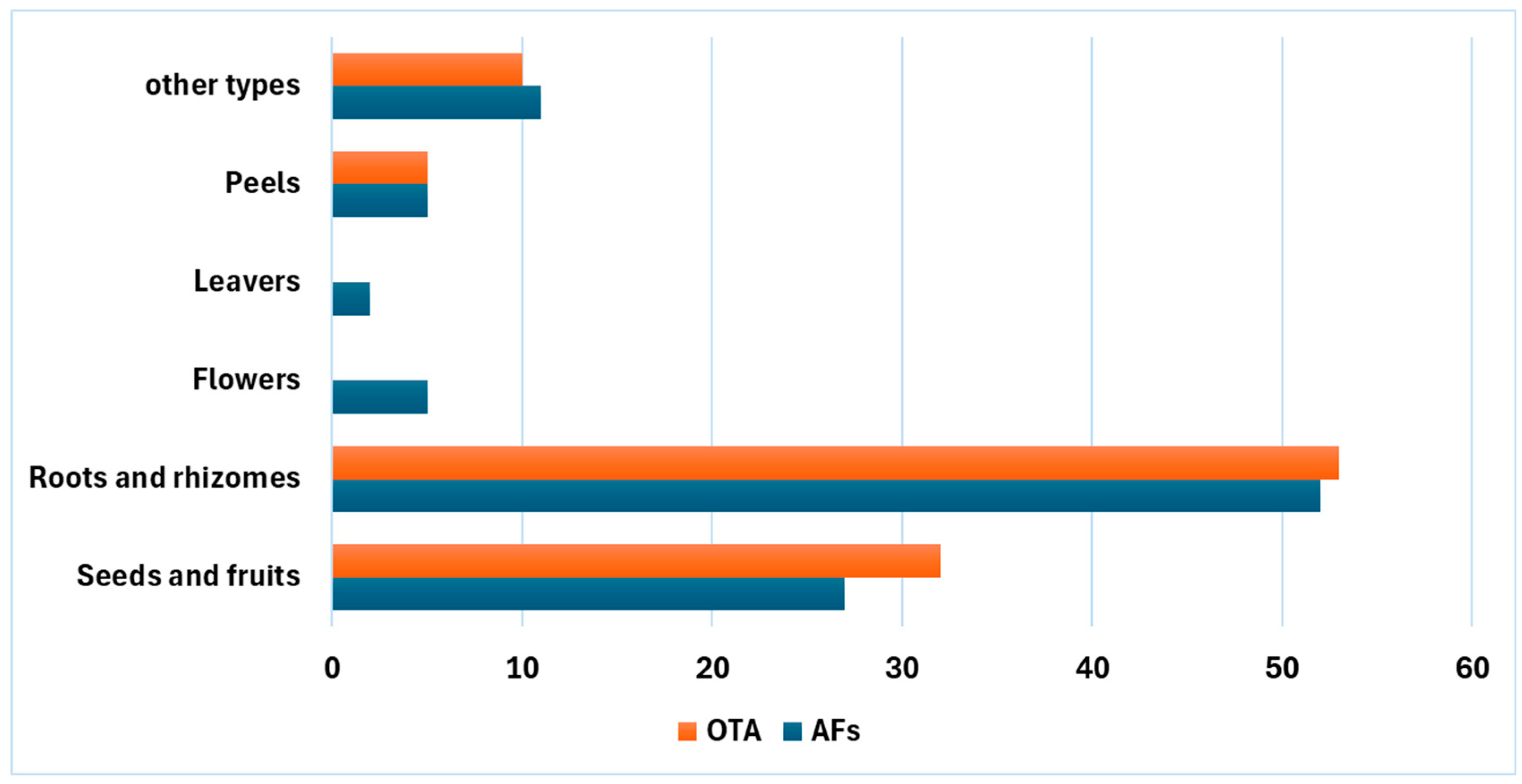 Toxins 17 00139 g001