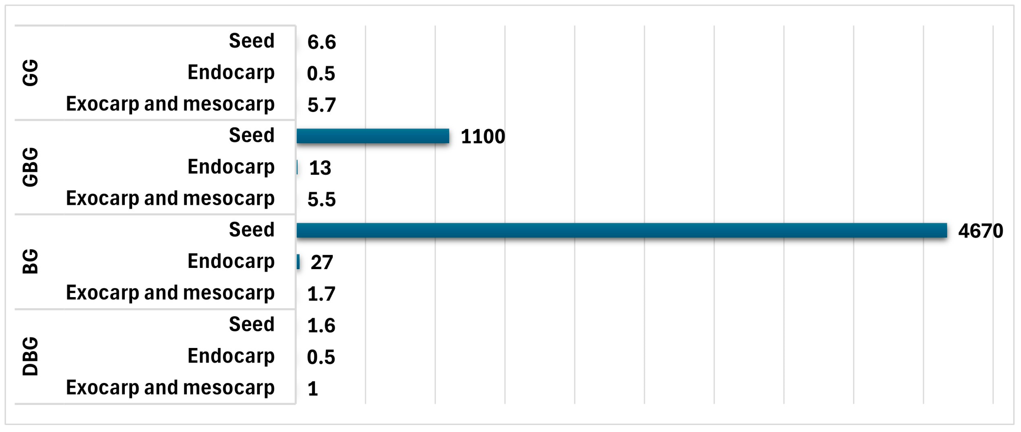 Toxins 17 00139 g003