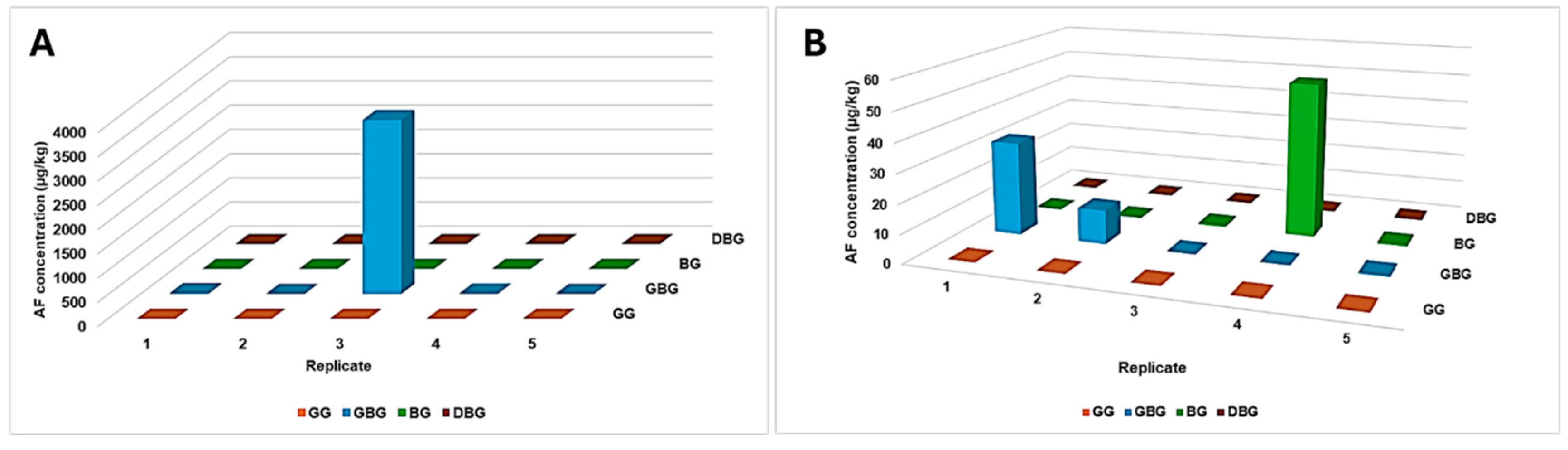 Toxins 17 00139 g004
