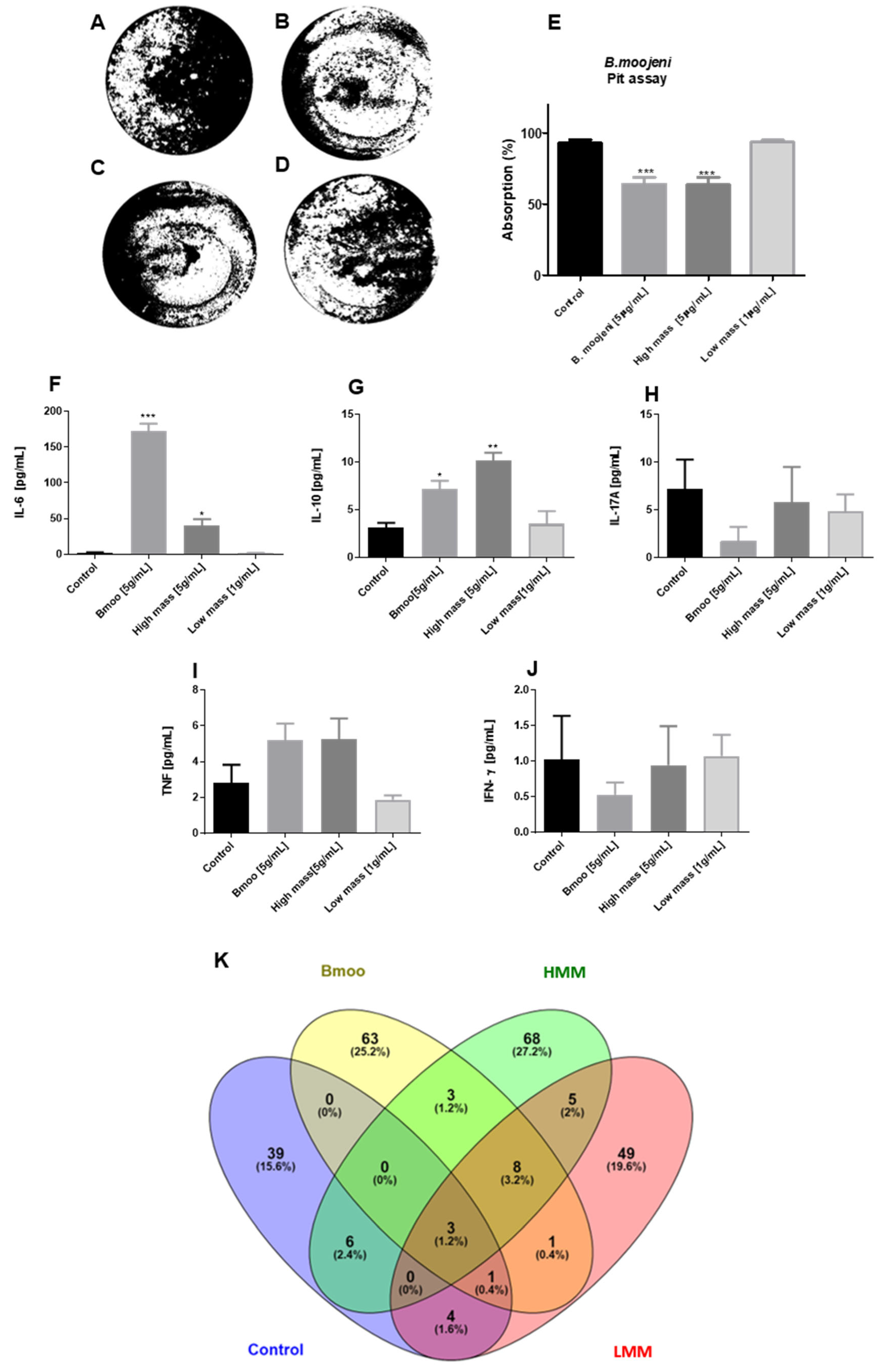 Toxins 17 00141 g002