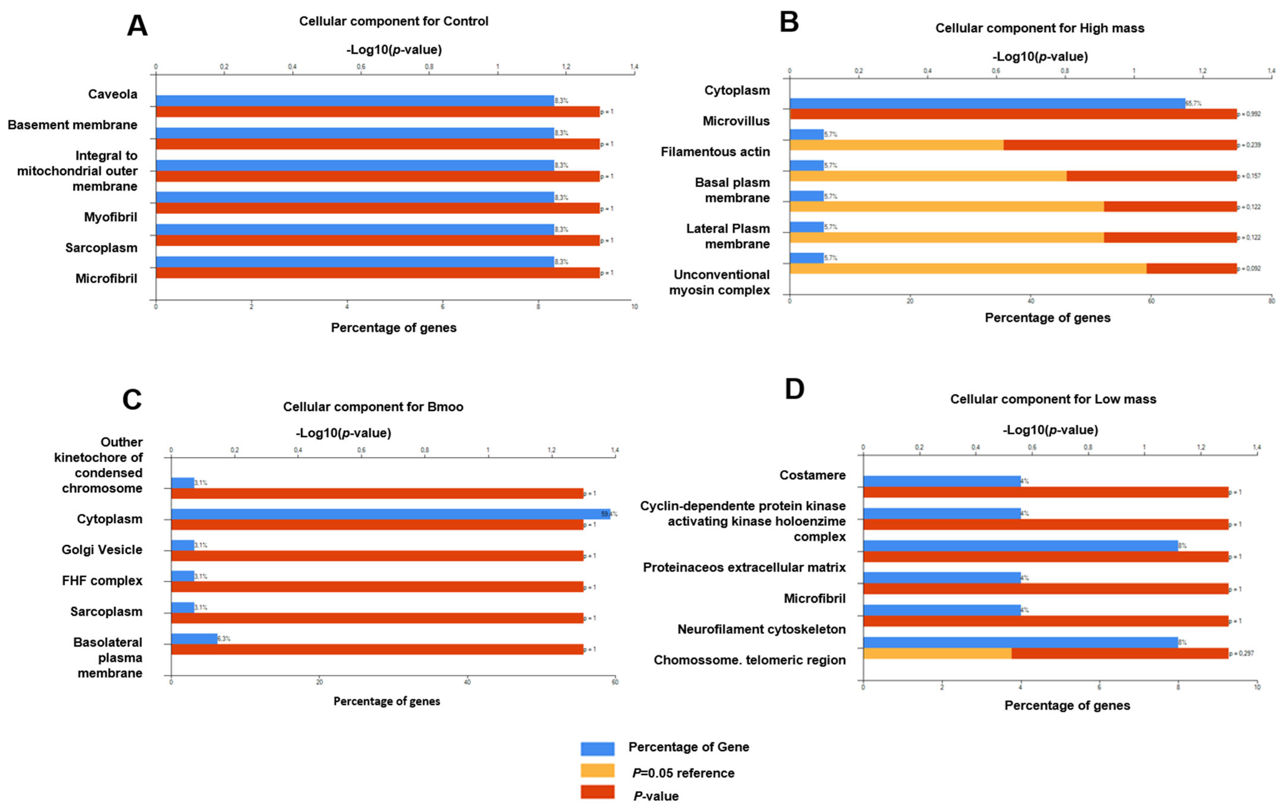 Toxins 17 00141 g003
