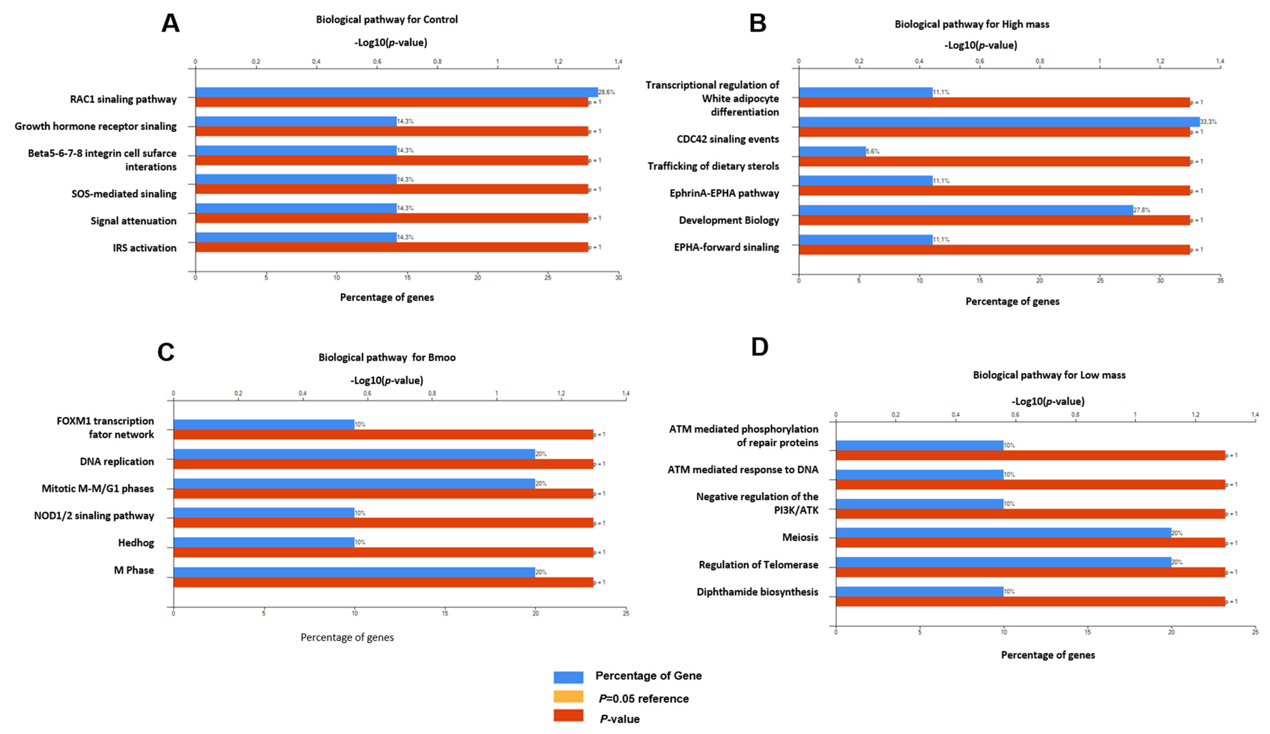 Toxins 17 00141 g004