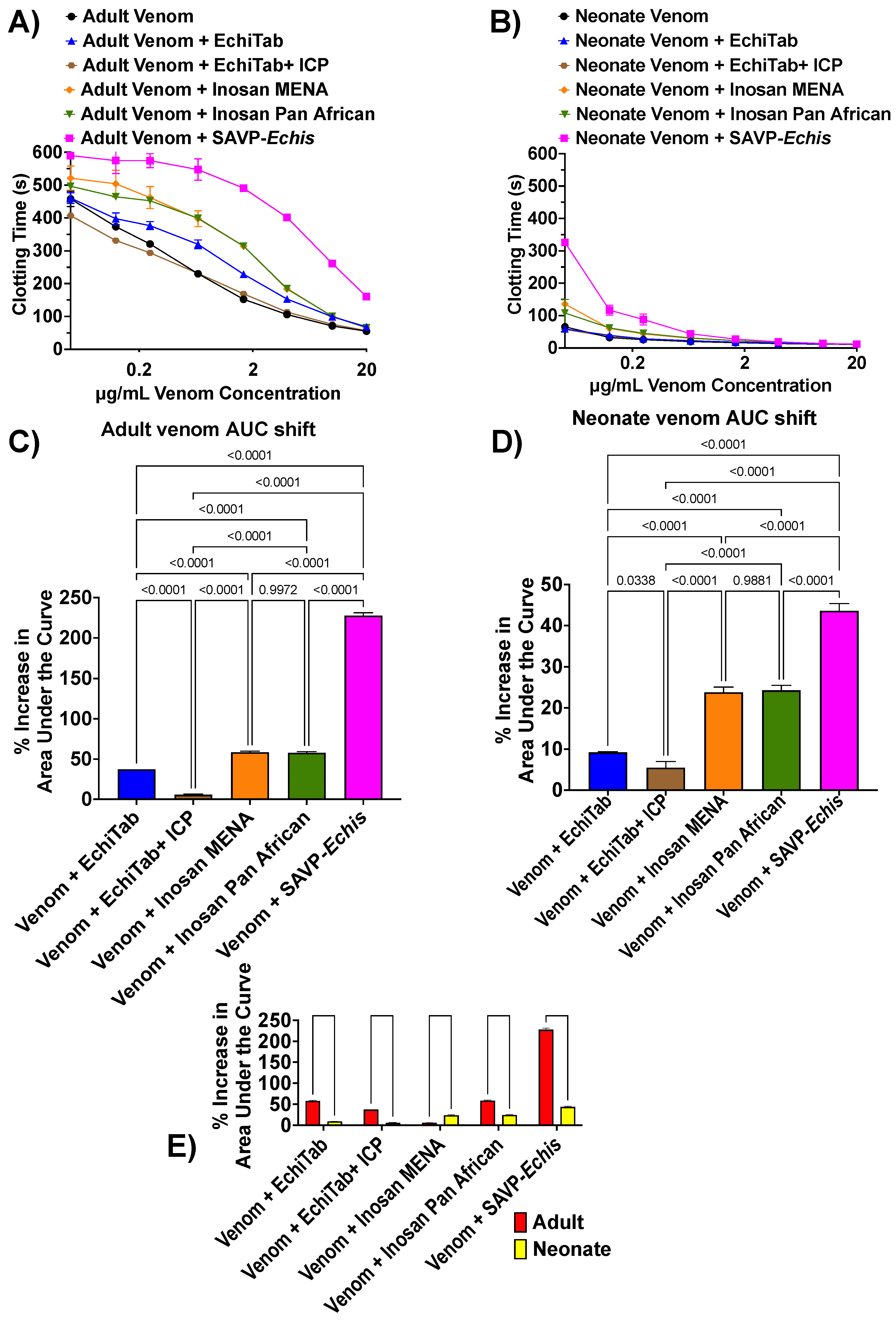 Toxins 17 00149 g002