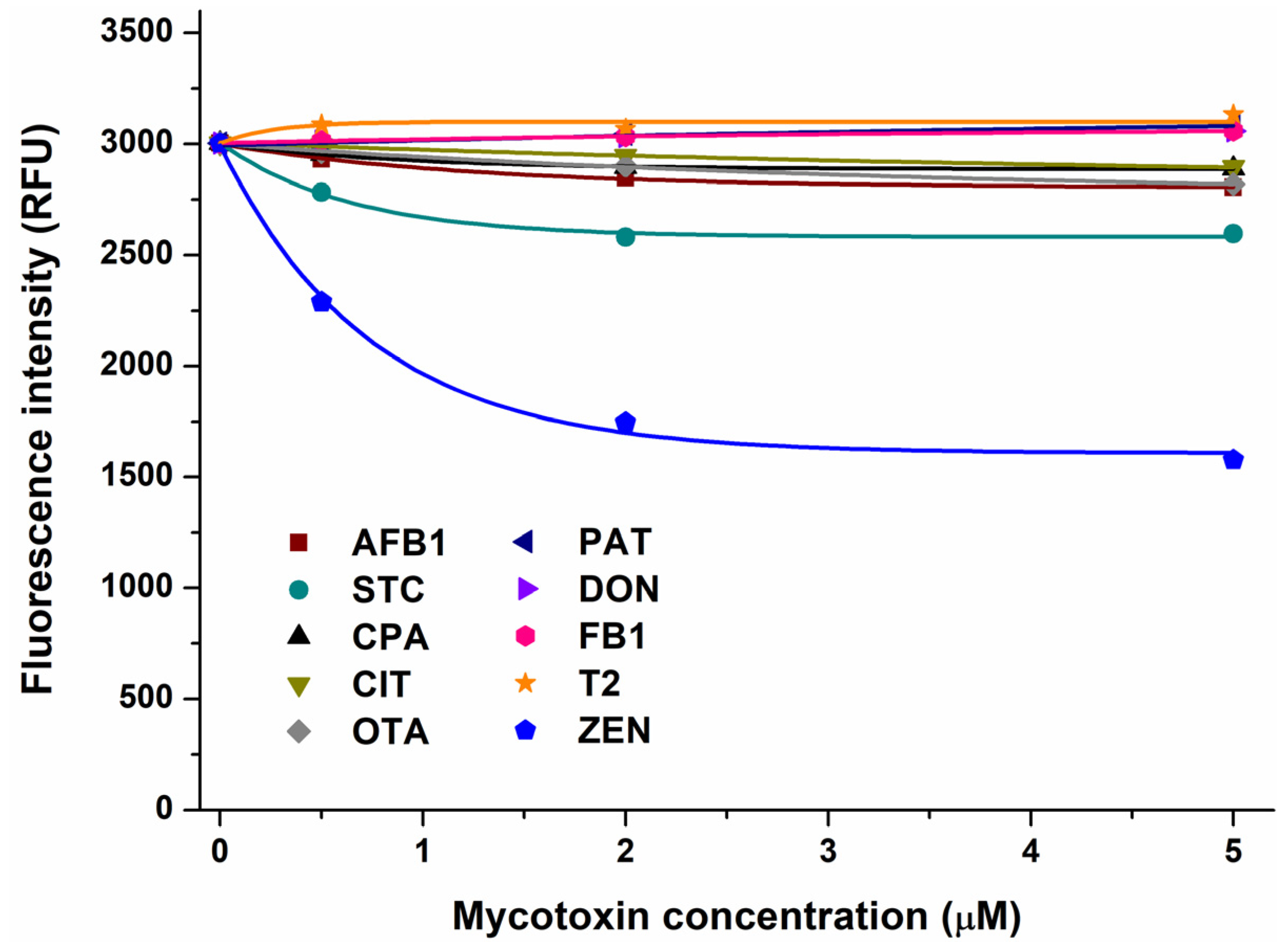 Toxins 17 00151 g001