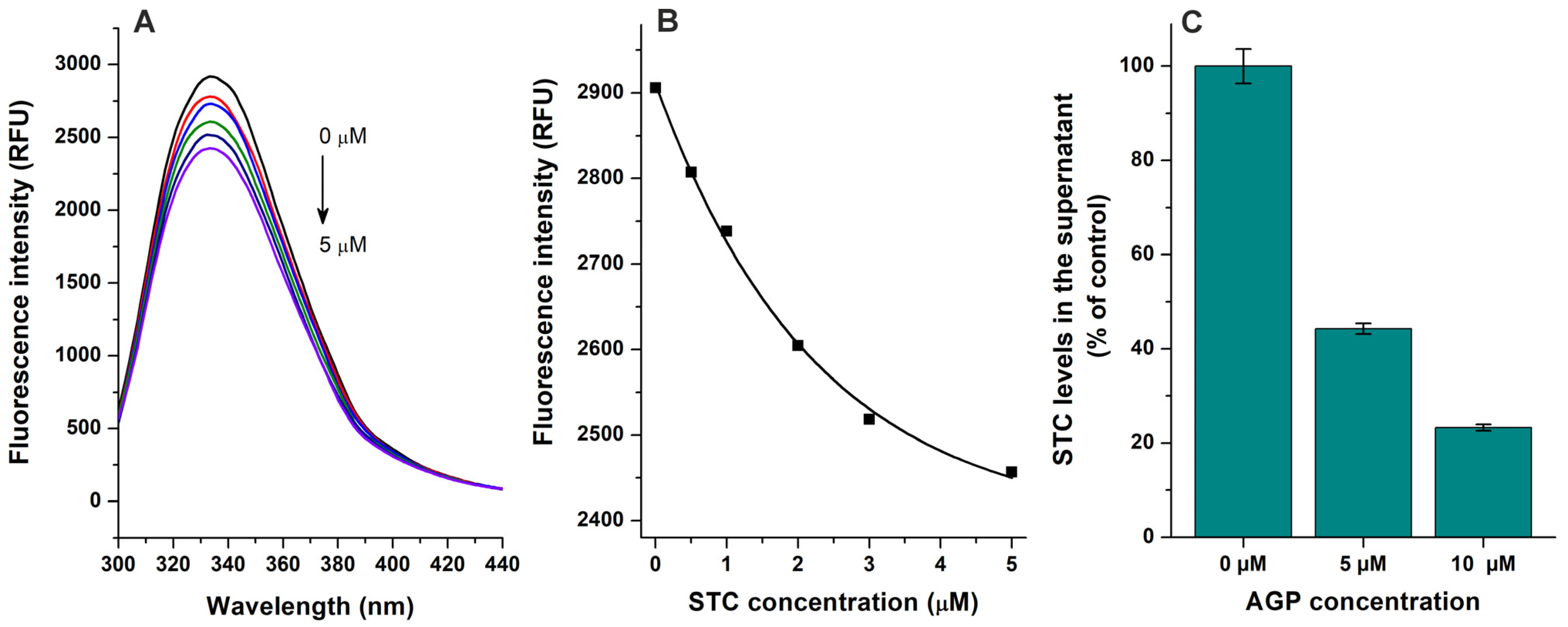 Toxins 17 00151 g002