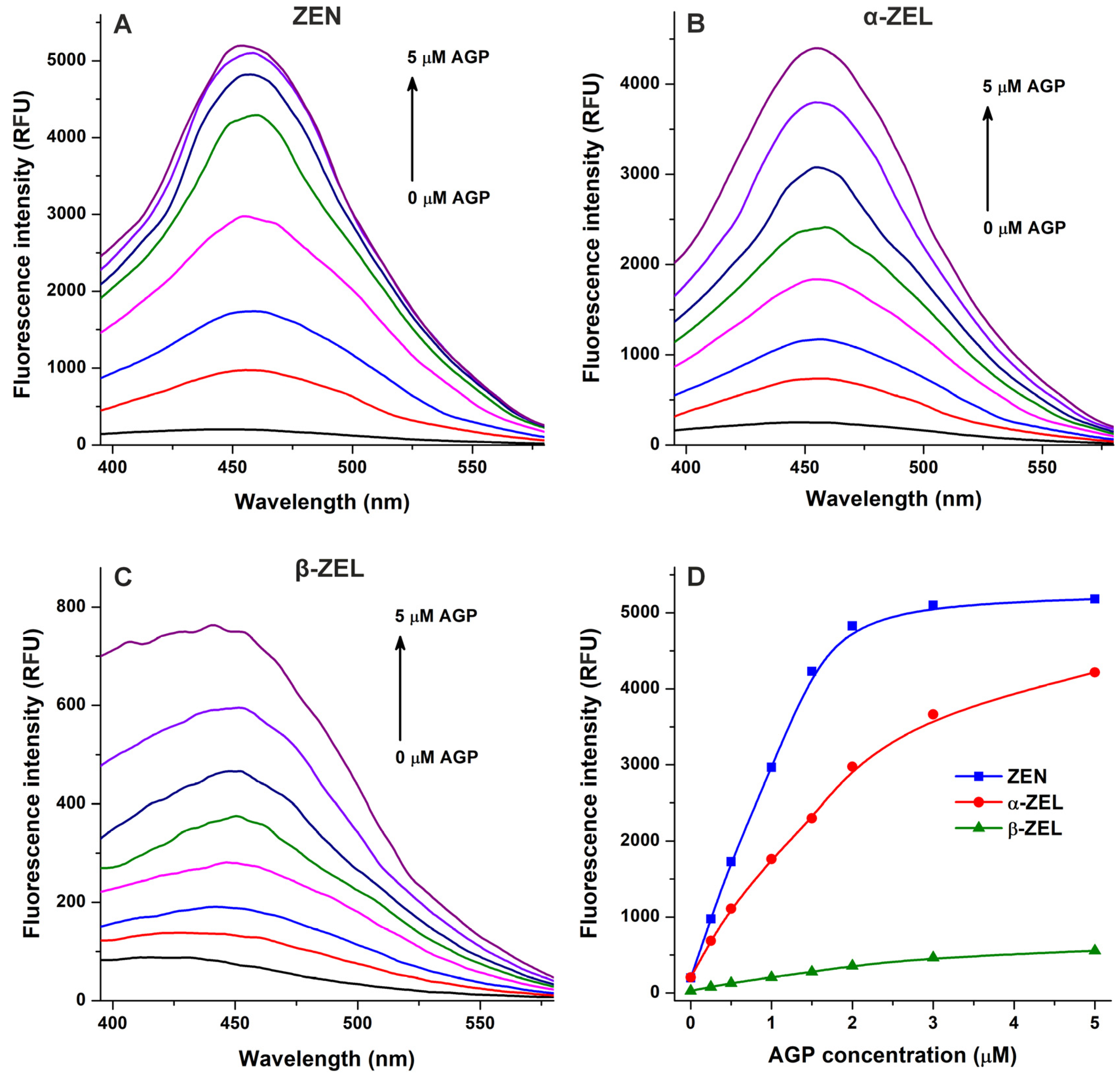 Toxins 17 00151 g004