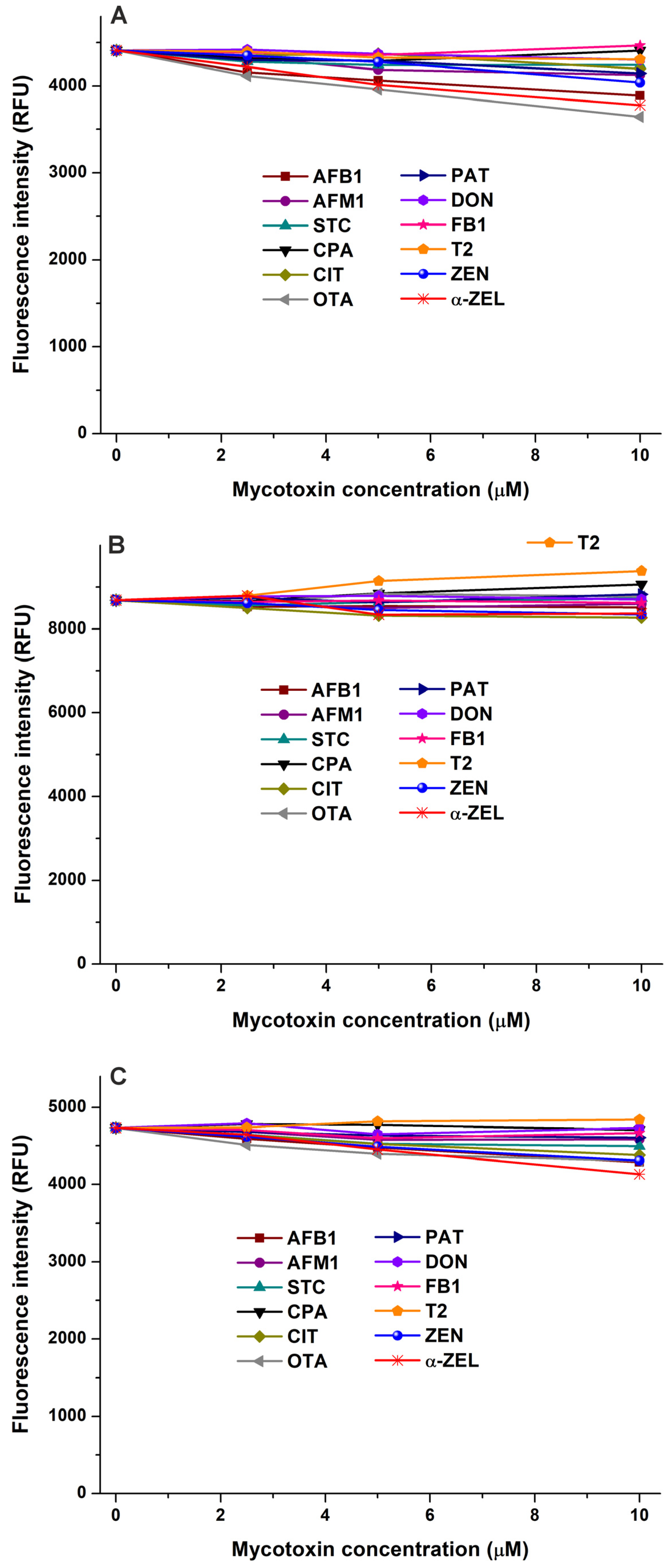 Toxins 17 00151 g007