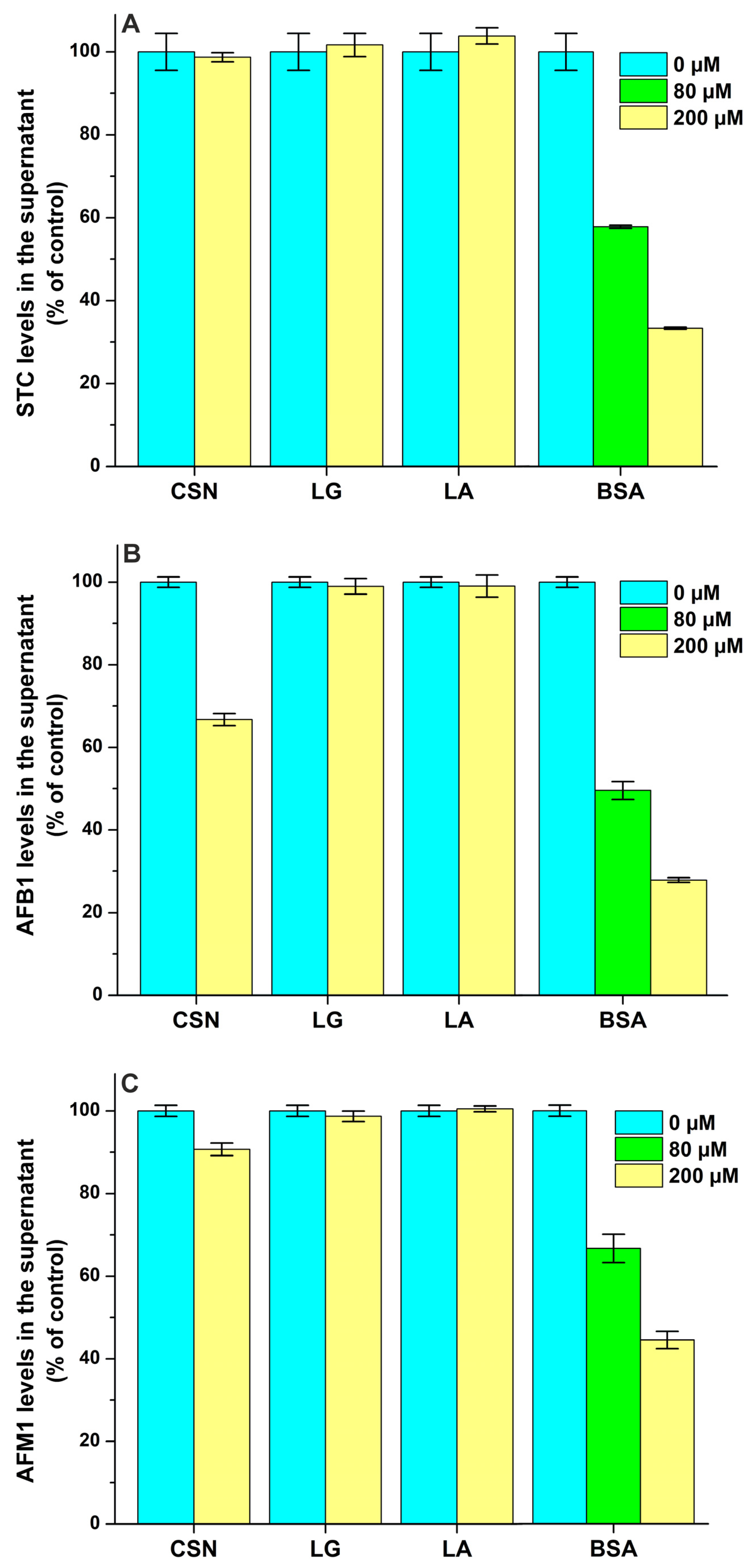 Toxins 17 00151 g008a