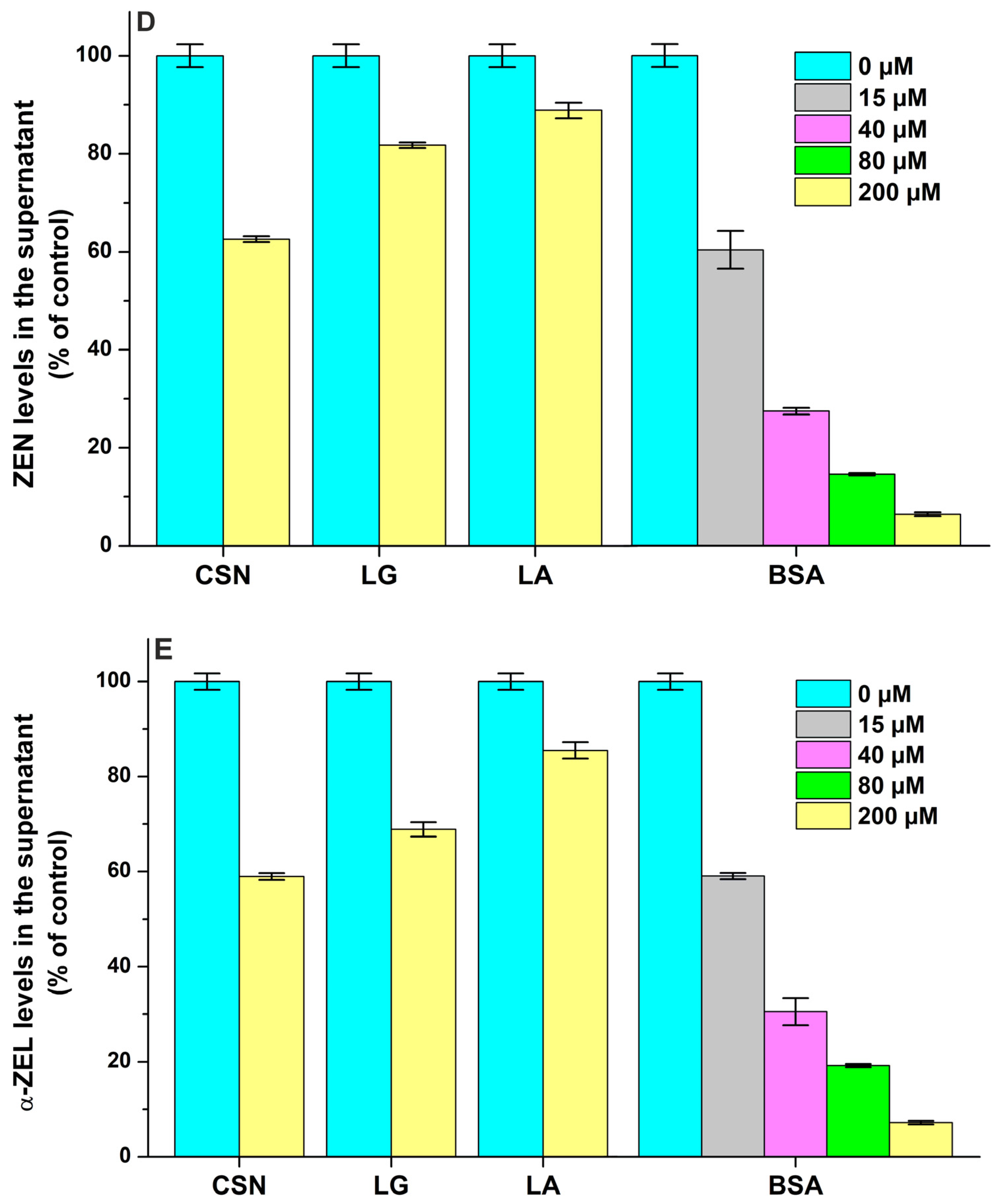 Toxins 17 00151 g008b