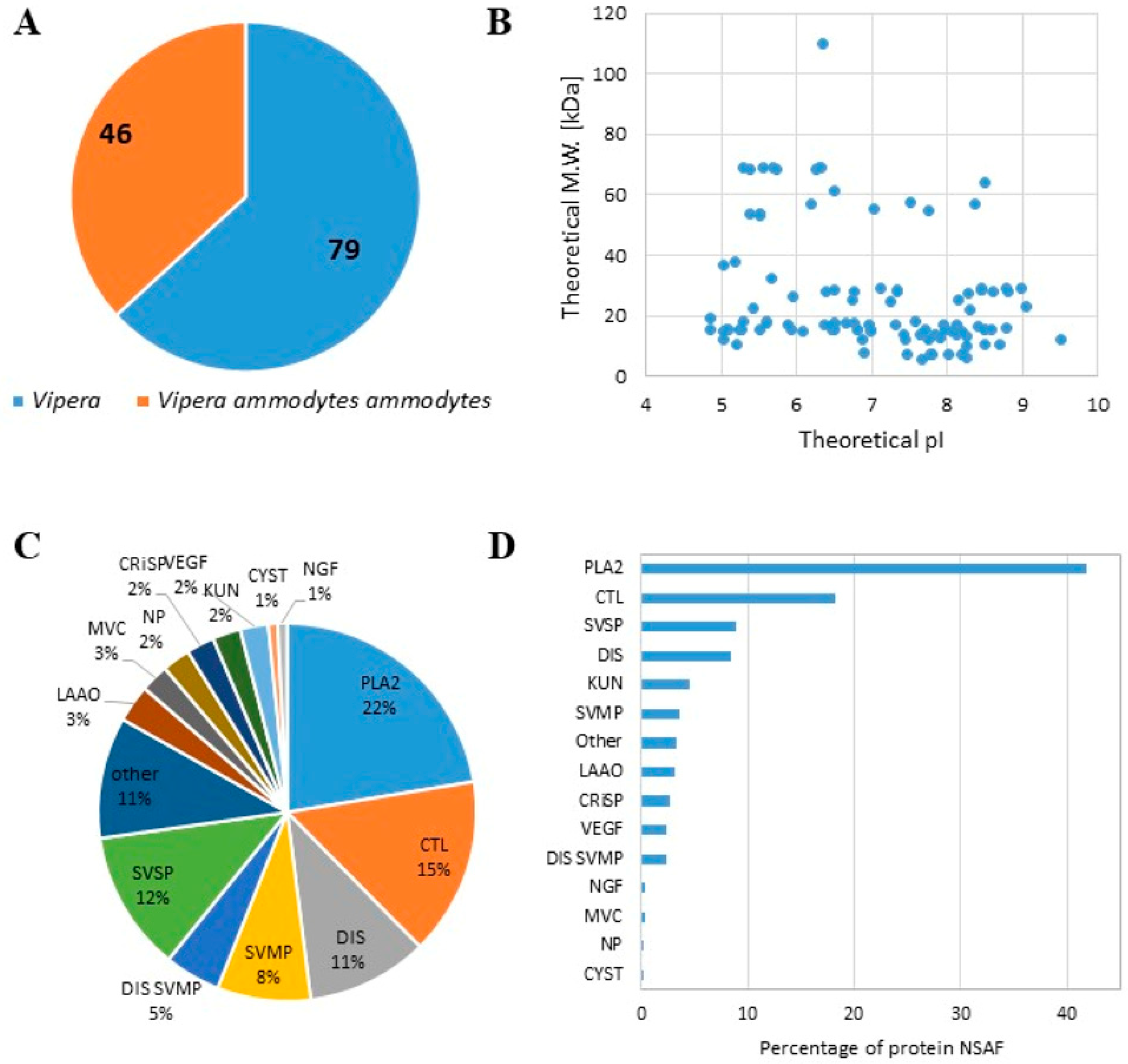 Toxins 17 00152 g001