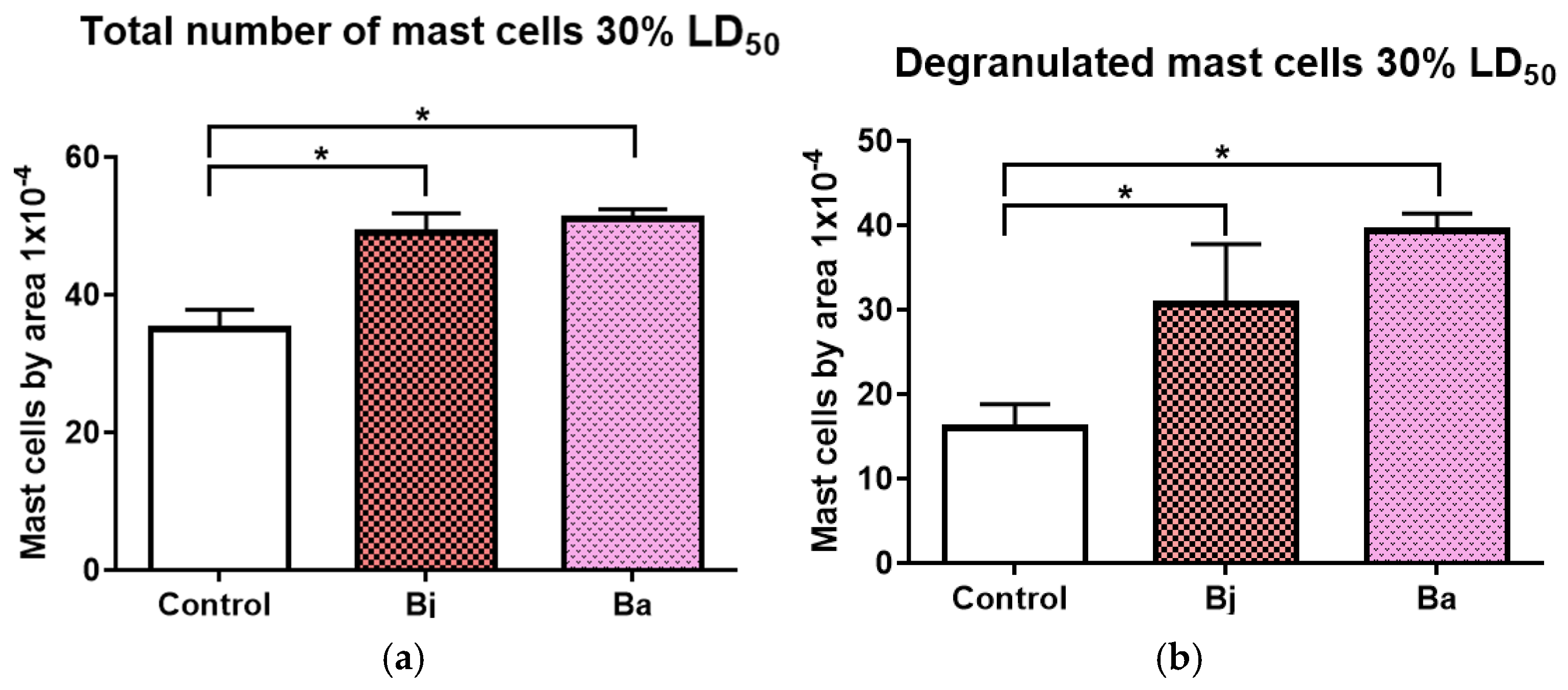 Toxins 17 00164 g004
