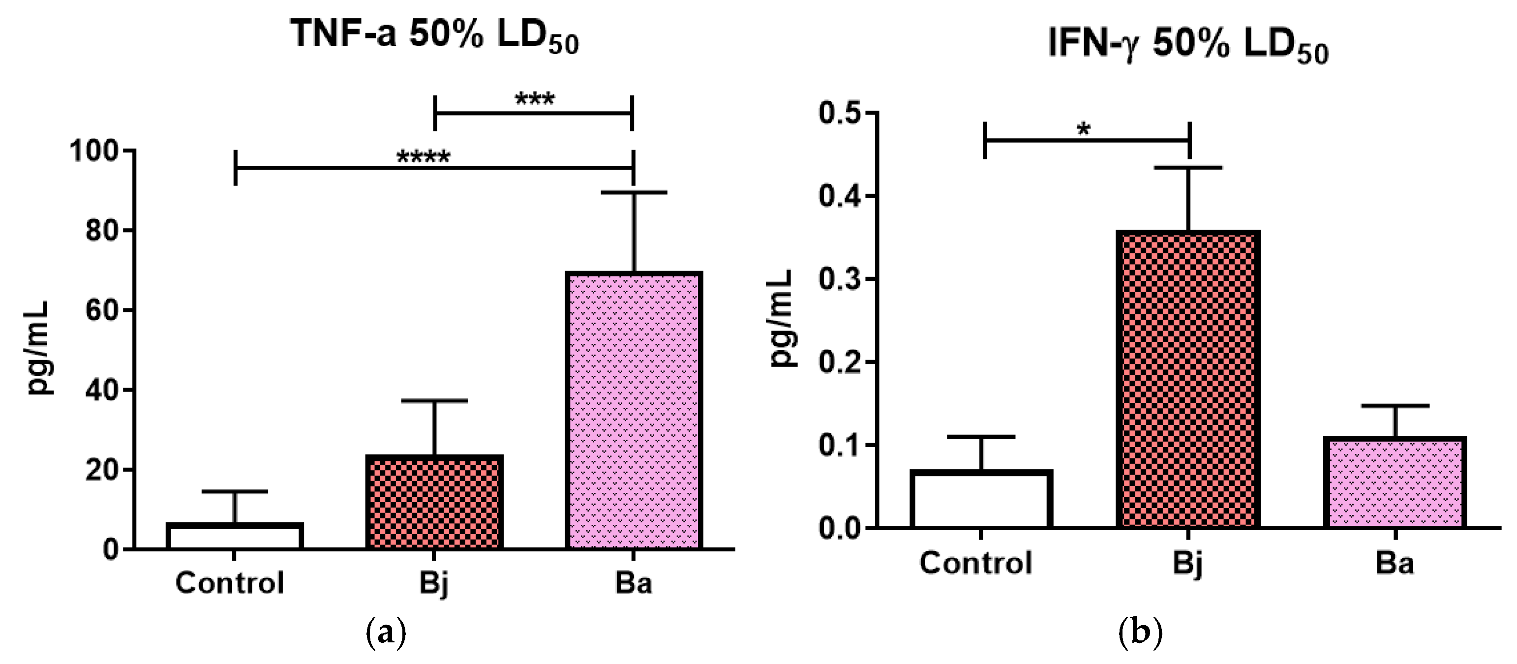 Toxins 17 00164 g005a