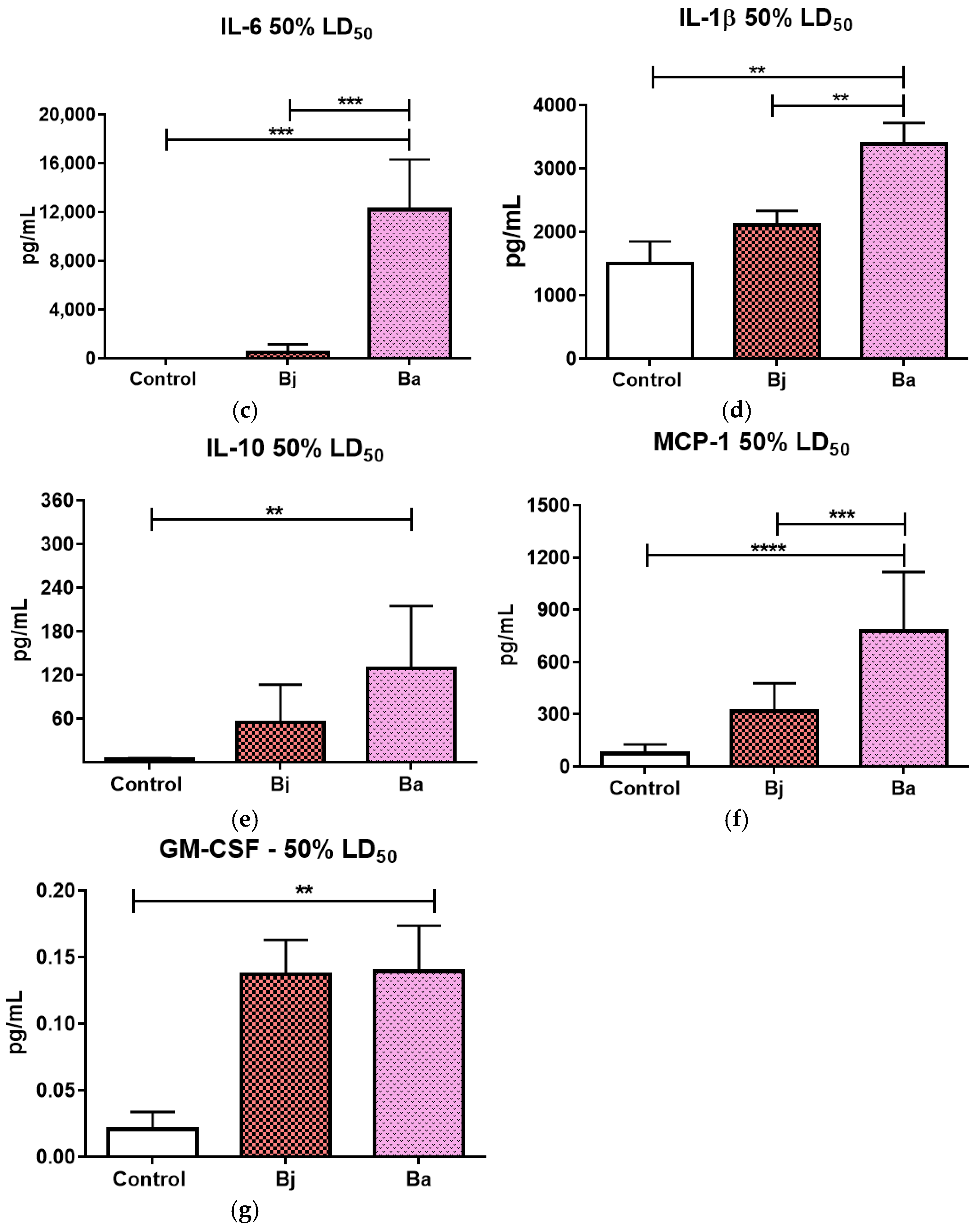 Toxins 17 00164 g005b