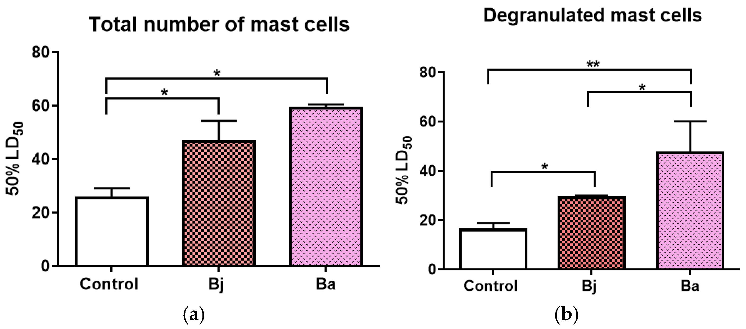 Toxins 17 00164 g007