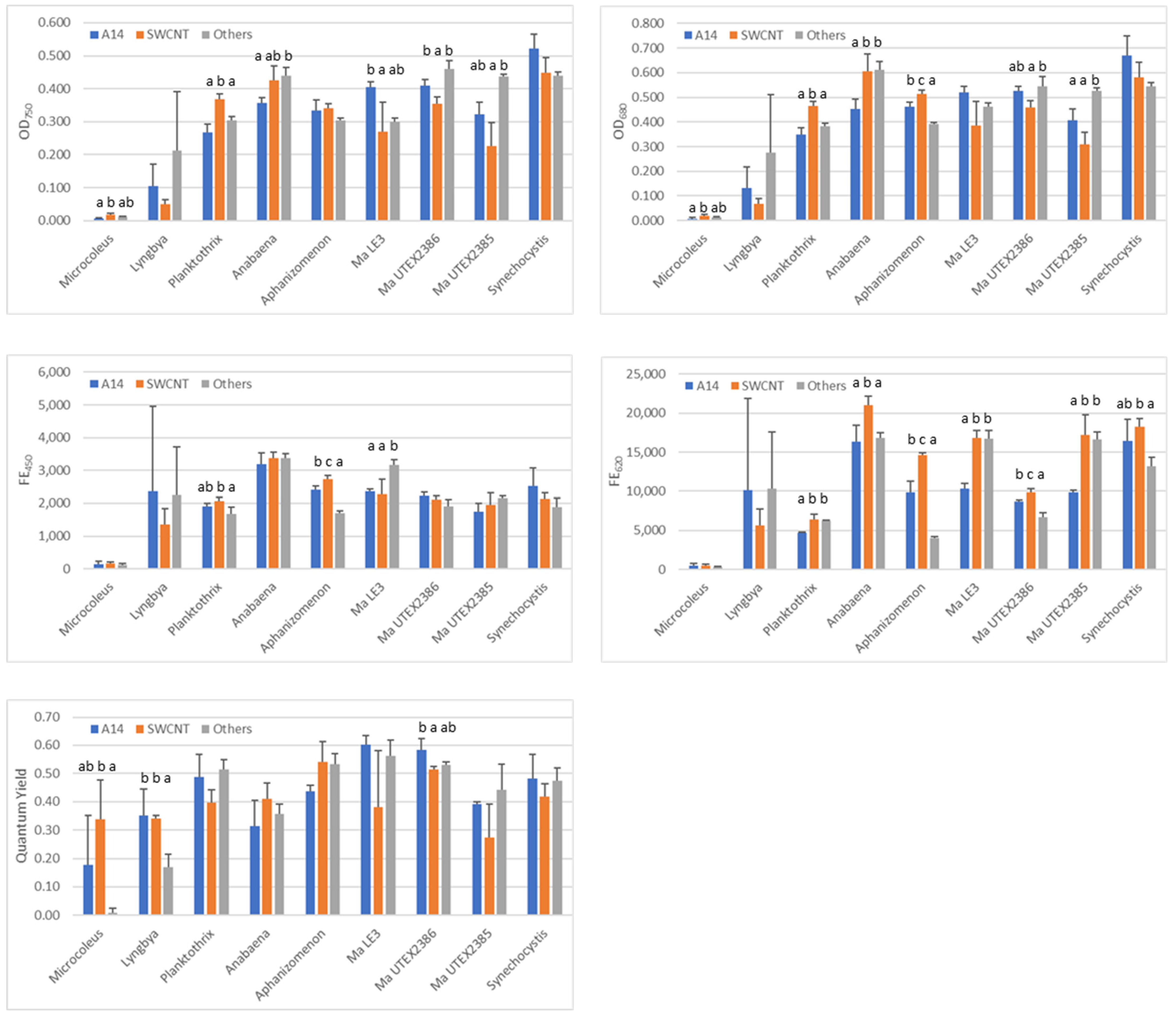 Toxins 17 00172 g002