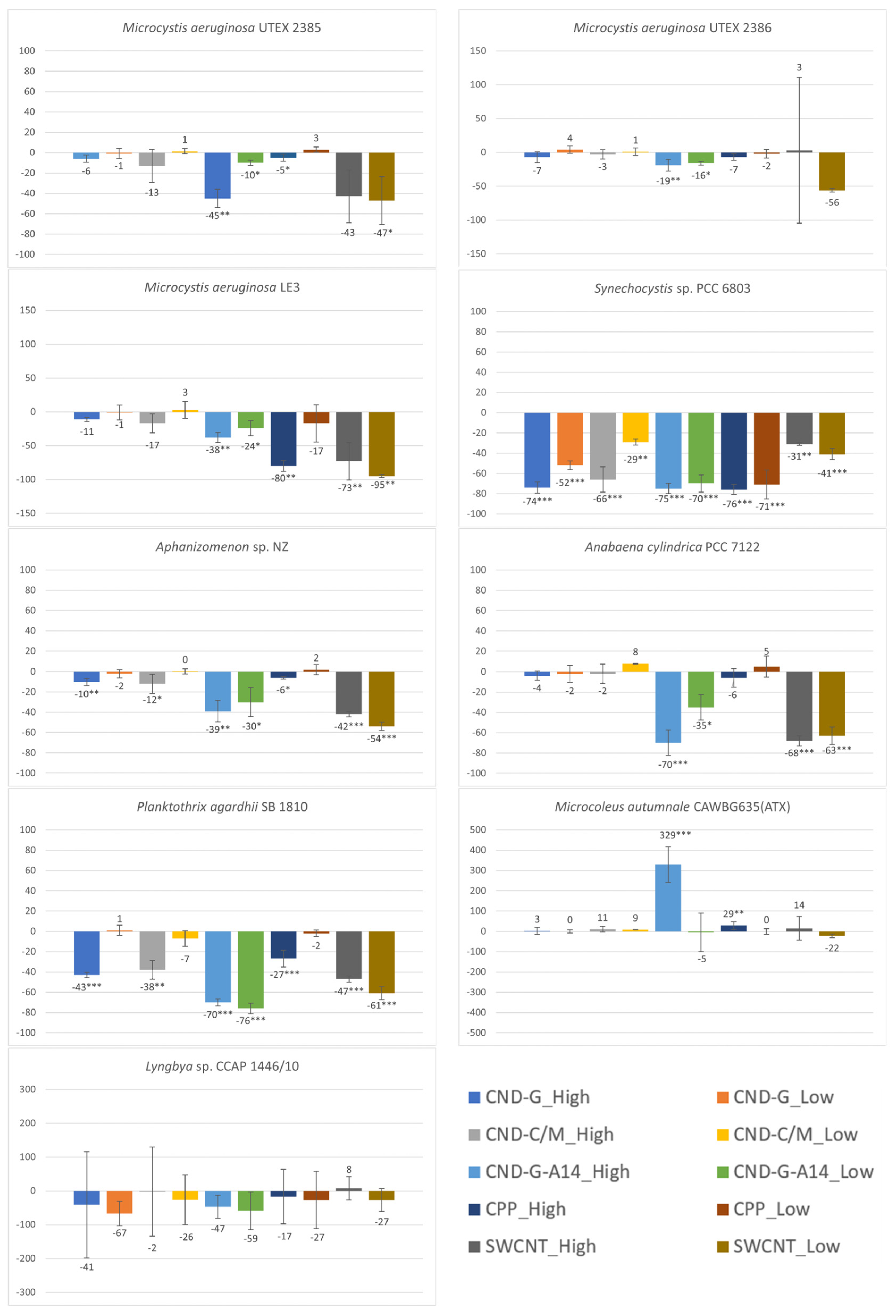 Toxins 17 00172 g003