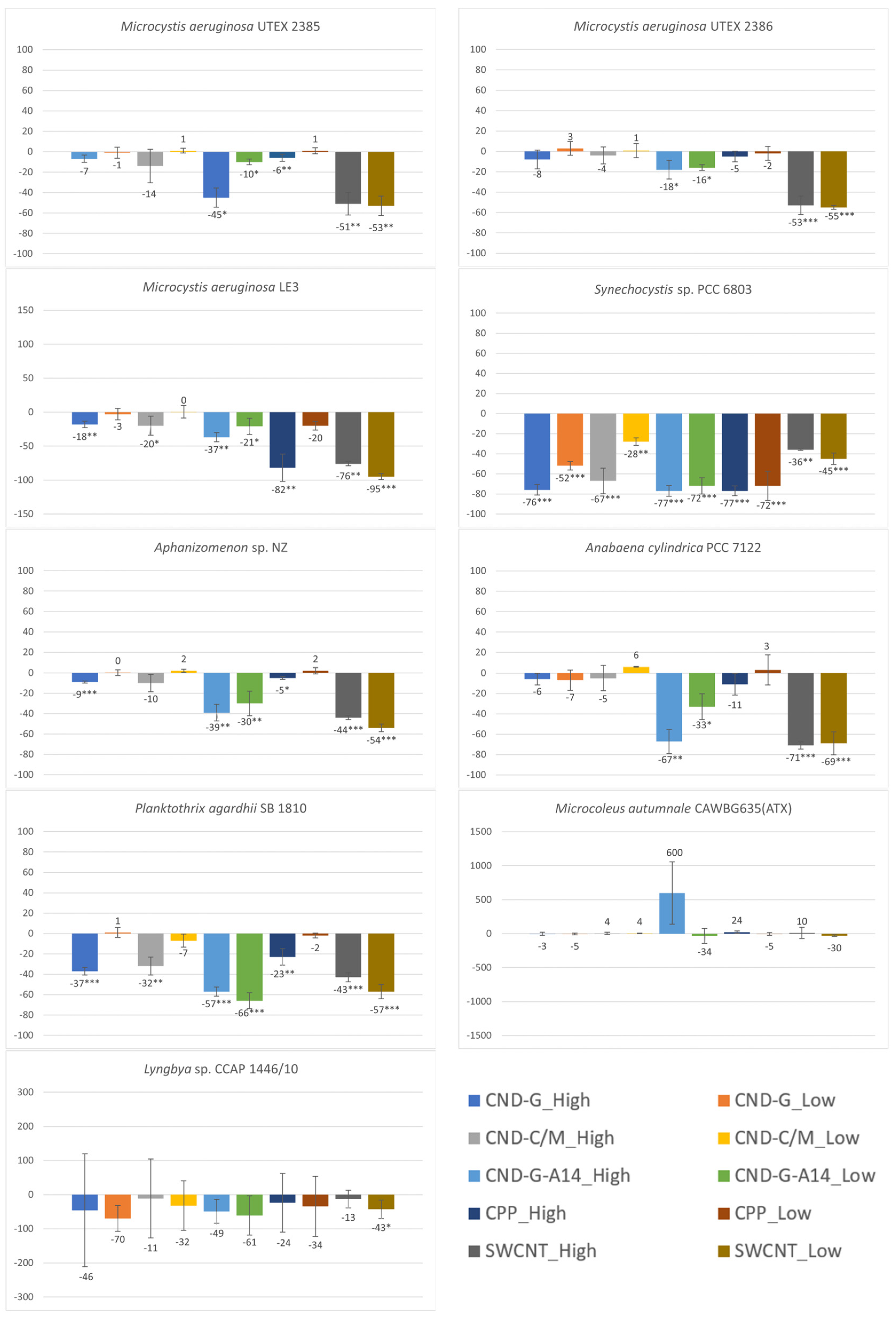Toxins 17 00172 g004