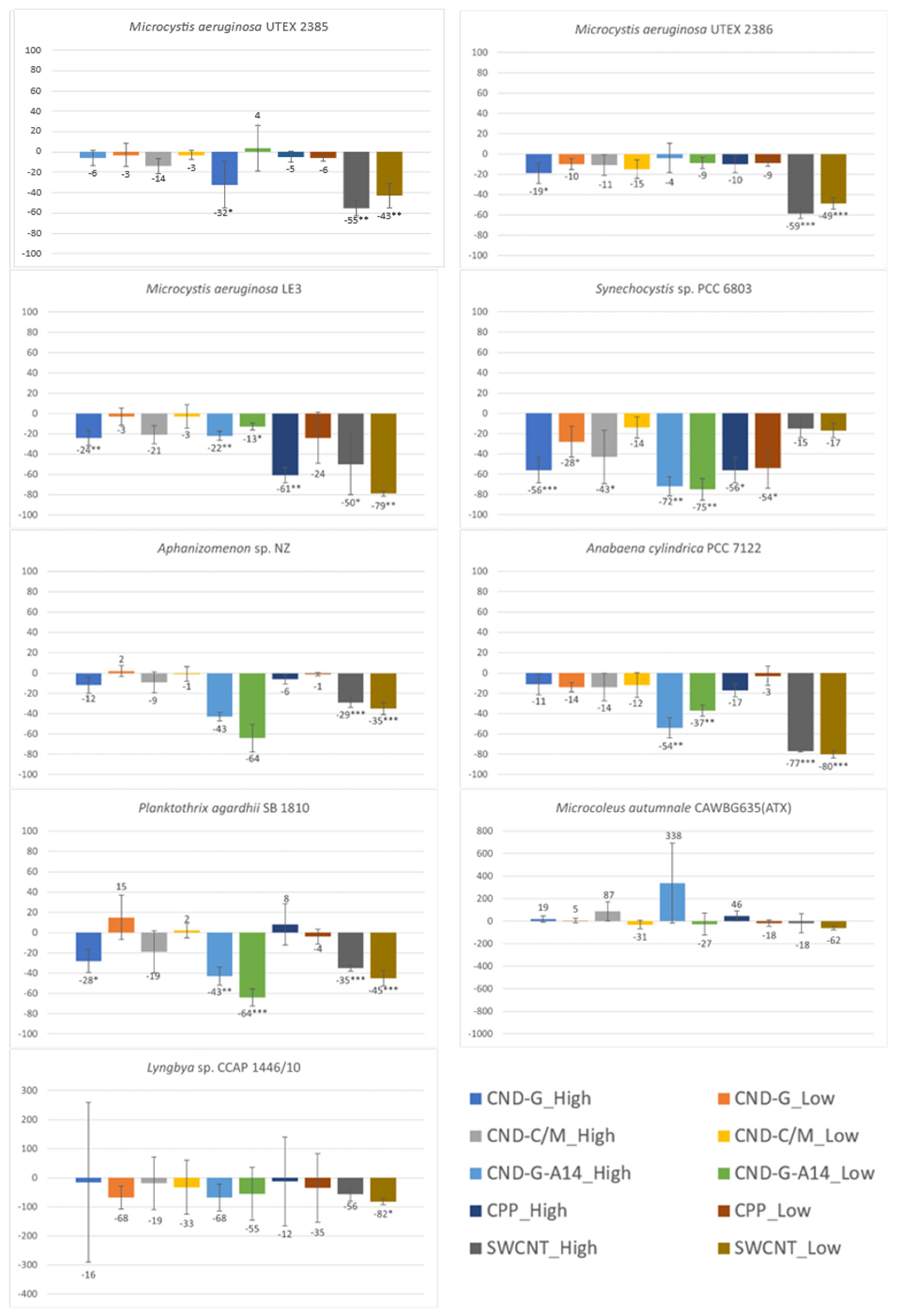 Toxins 17 00172 g005