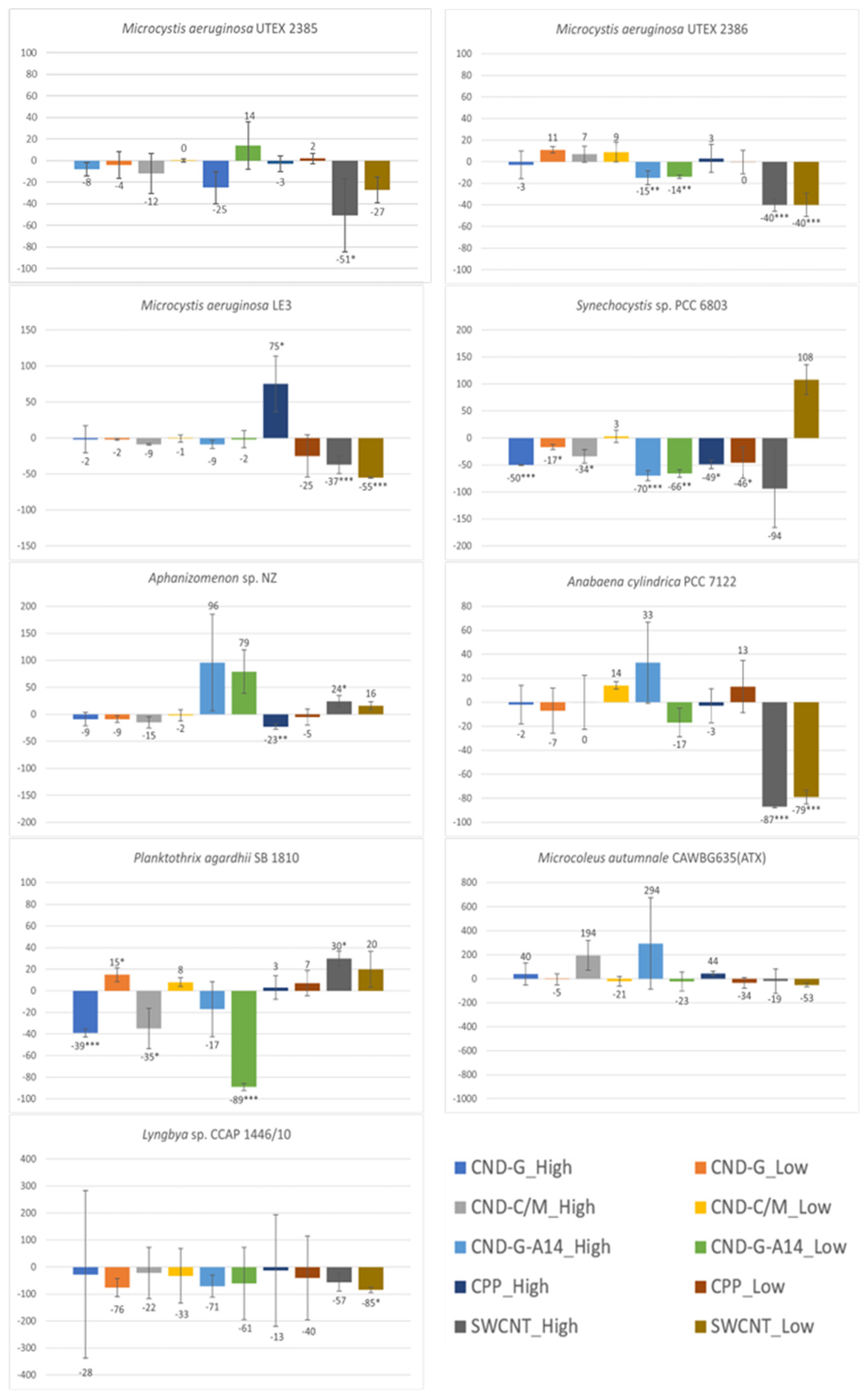 Toxins 17 00172 g006