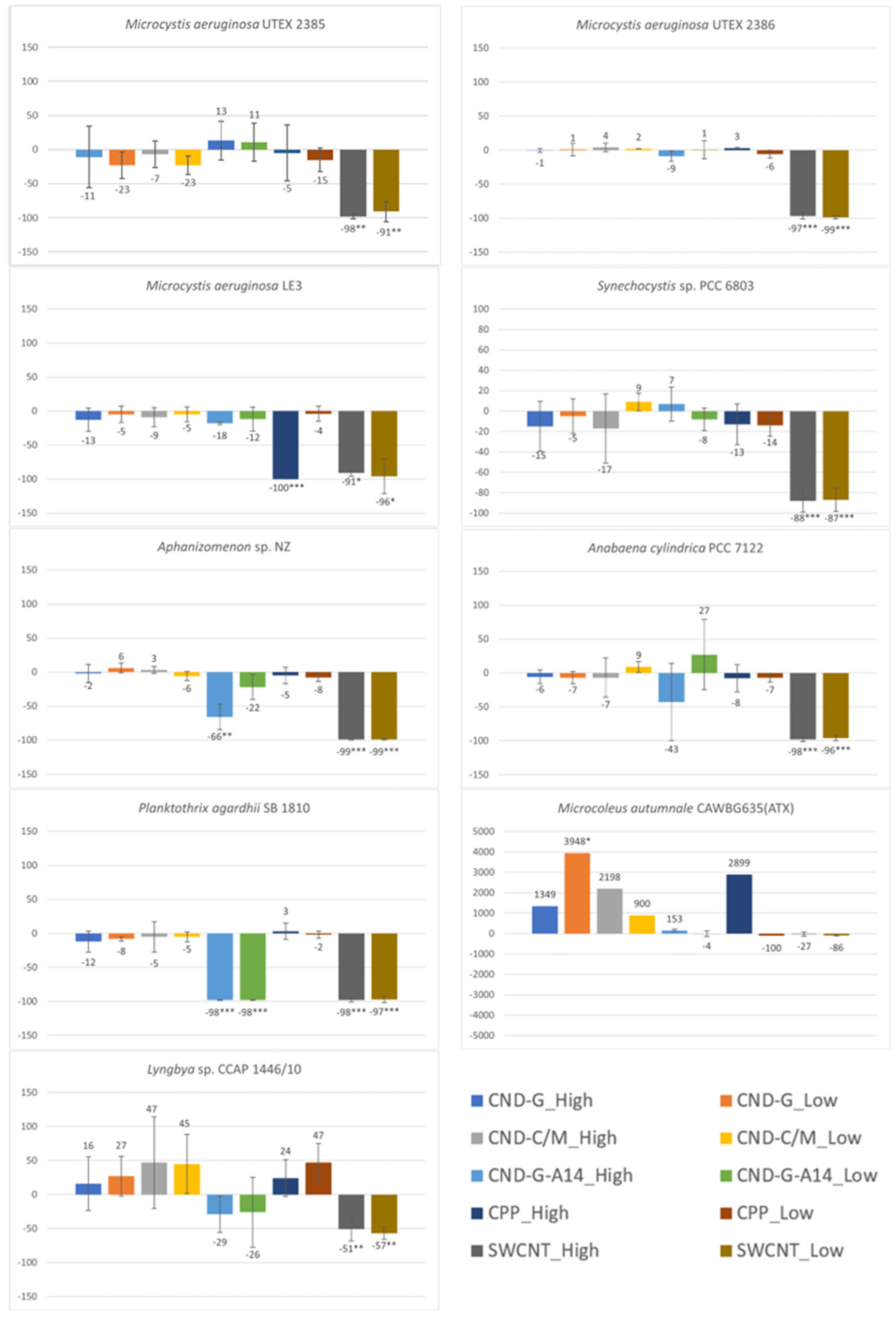 Toxins 17 00172 g007