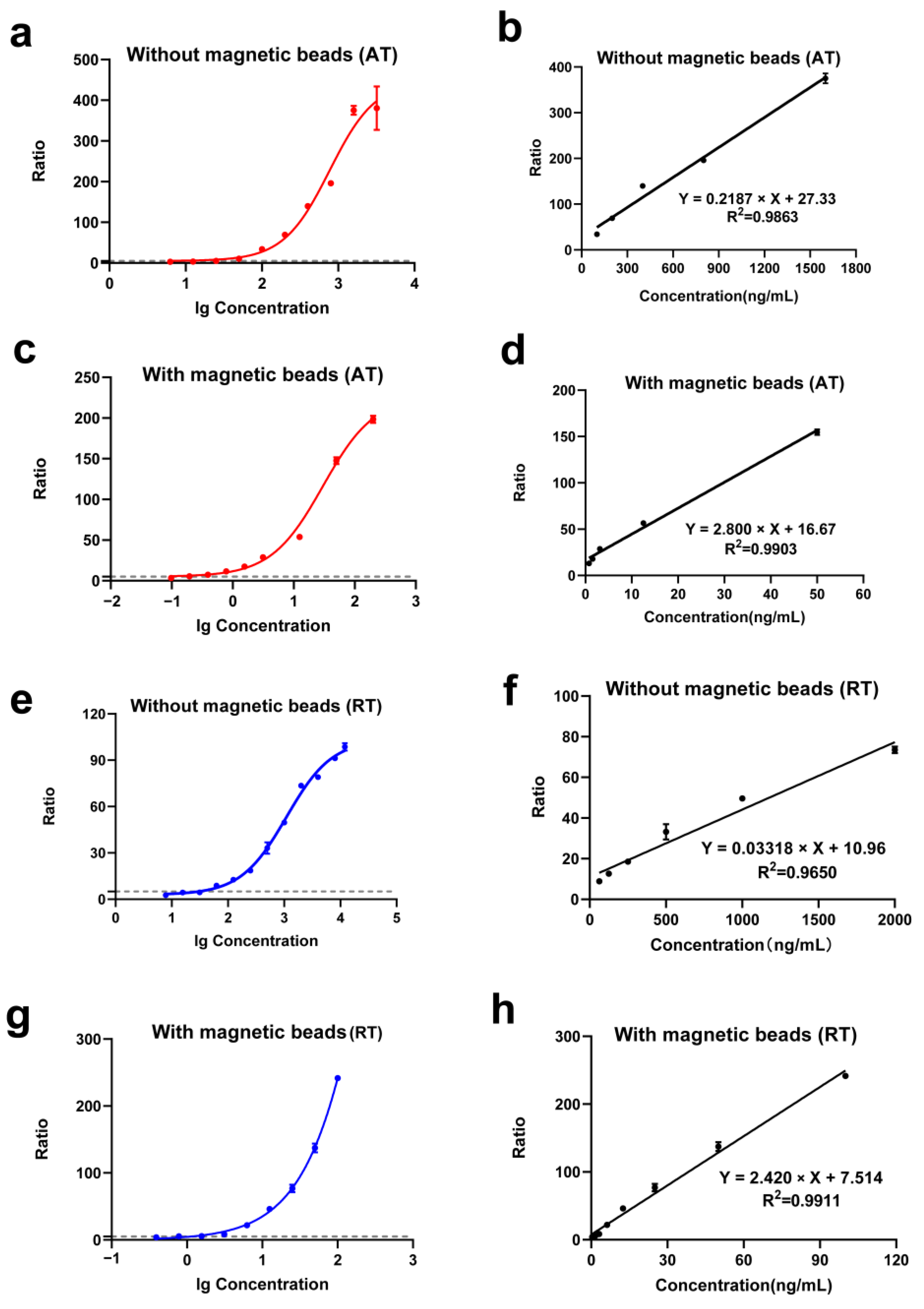 Toxins 17 00177 g005