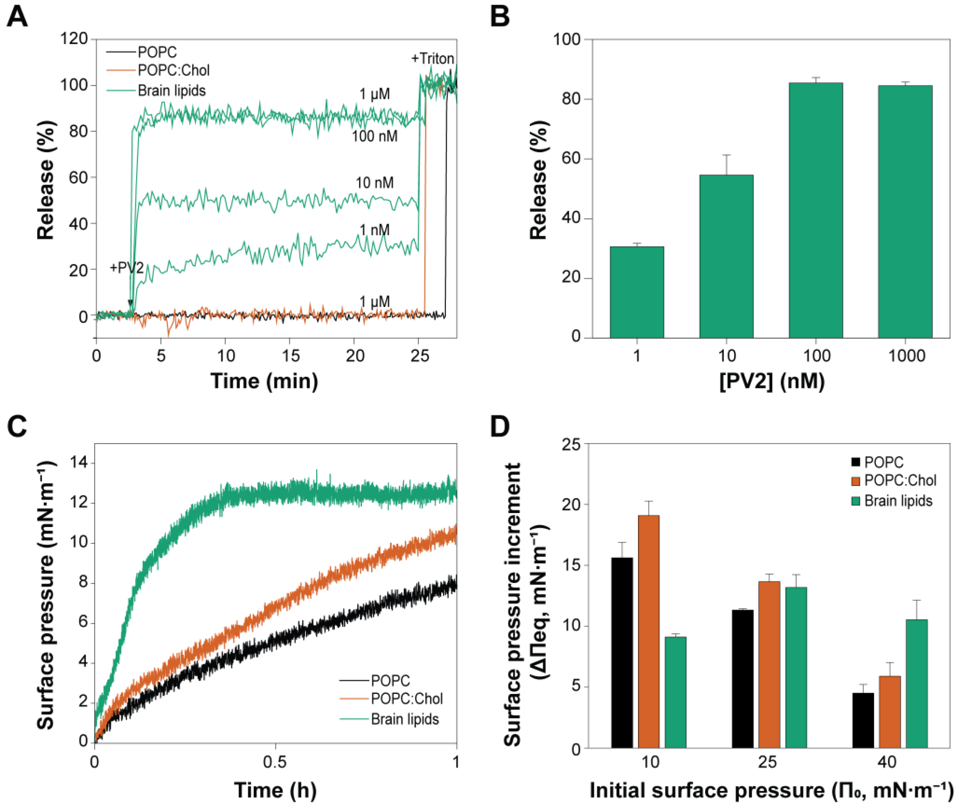 Toxins 17 00183 g003