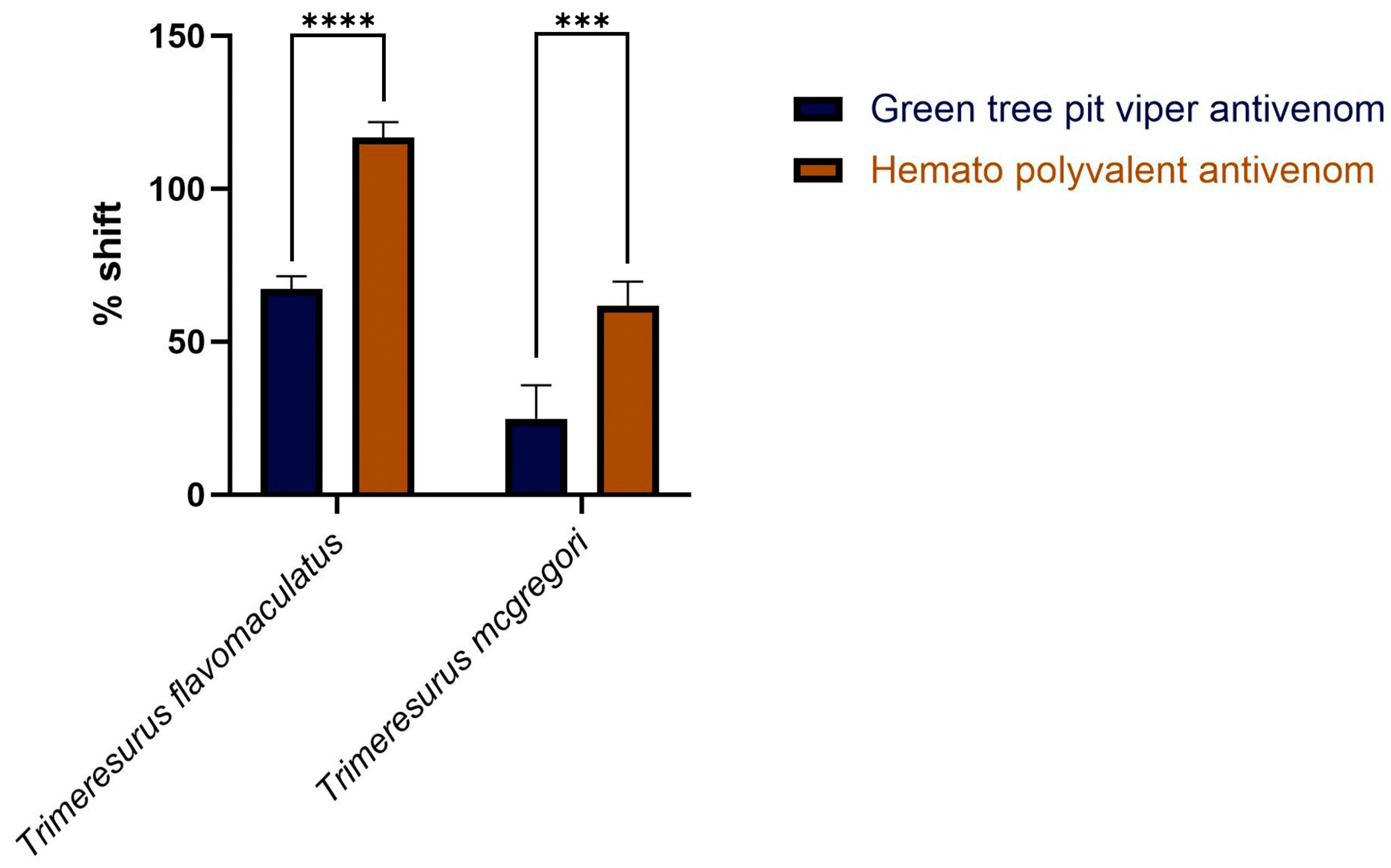Toxins 17 00185 g003